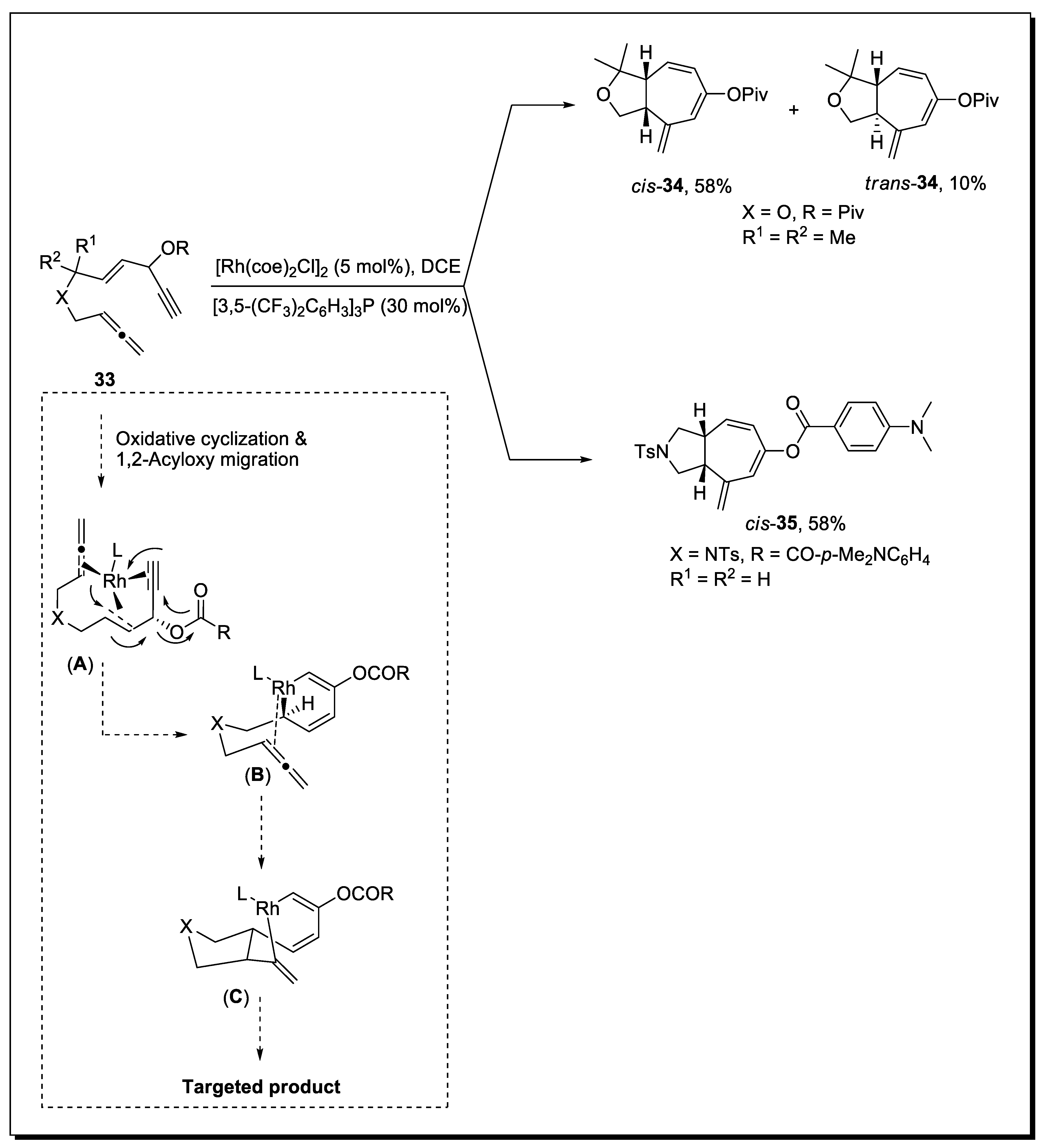 Molecules 28 00704 sch011 Molecules 28 00704 sch011