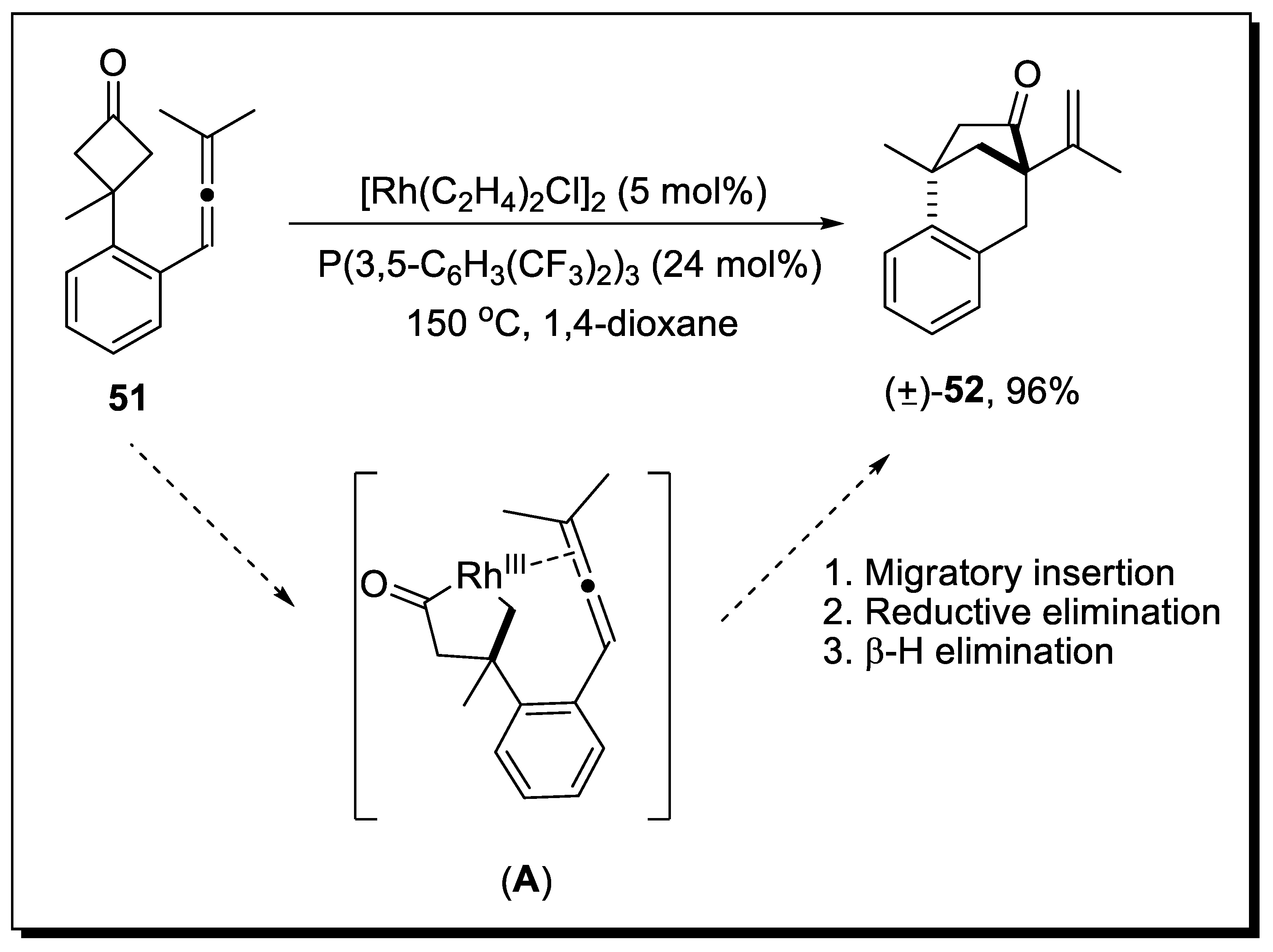 Molecules 28 00704 sch016 Molecules 28 00704 sch016