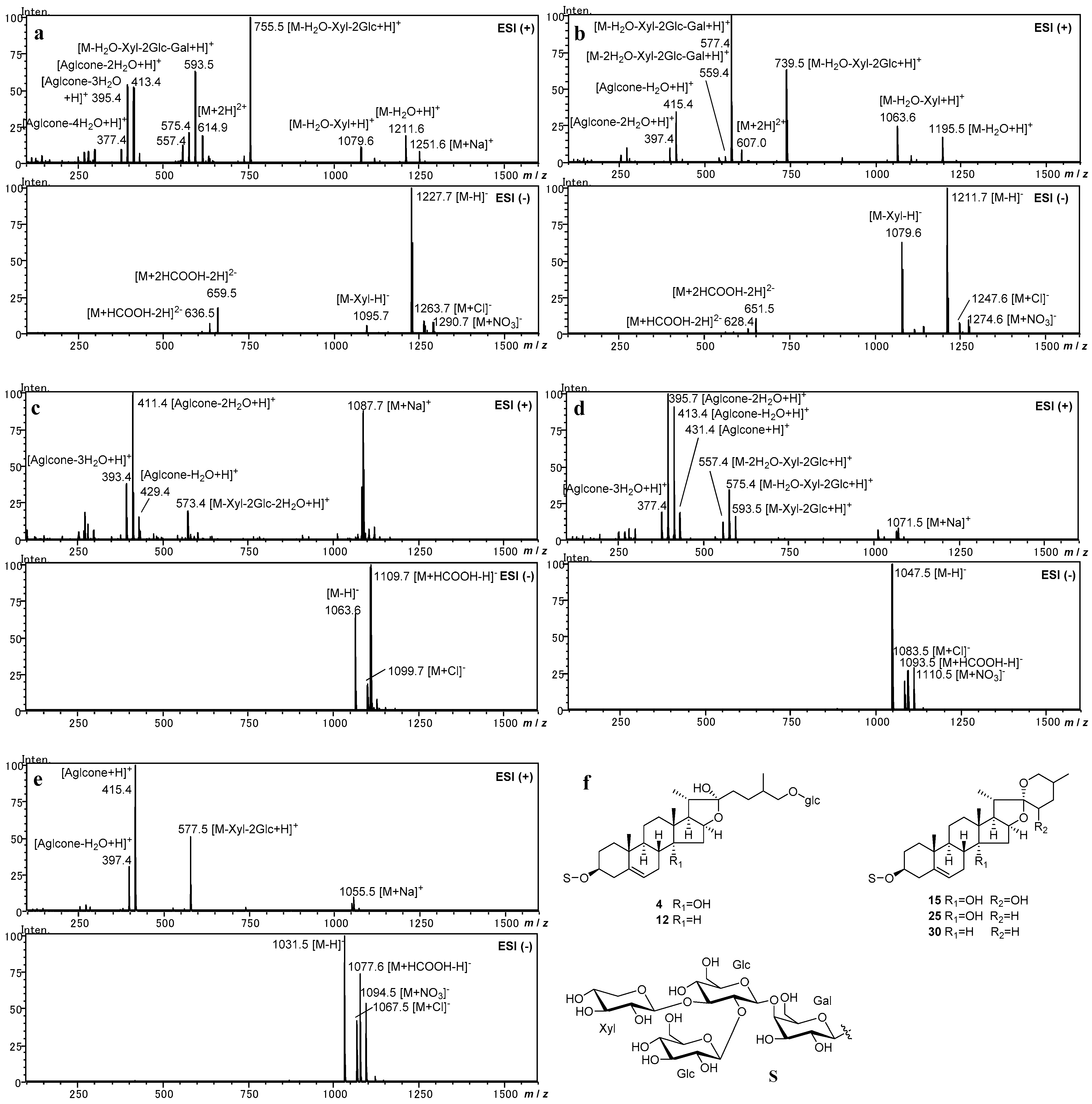 Molecules 28 00705 g001