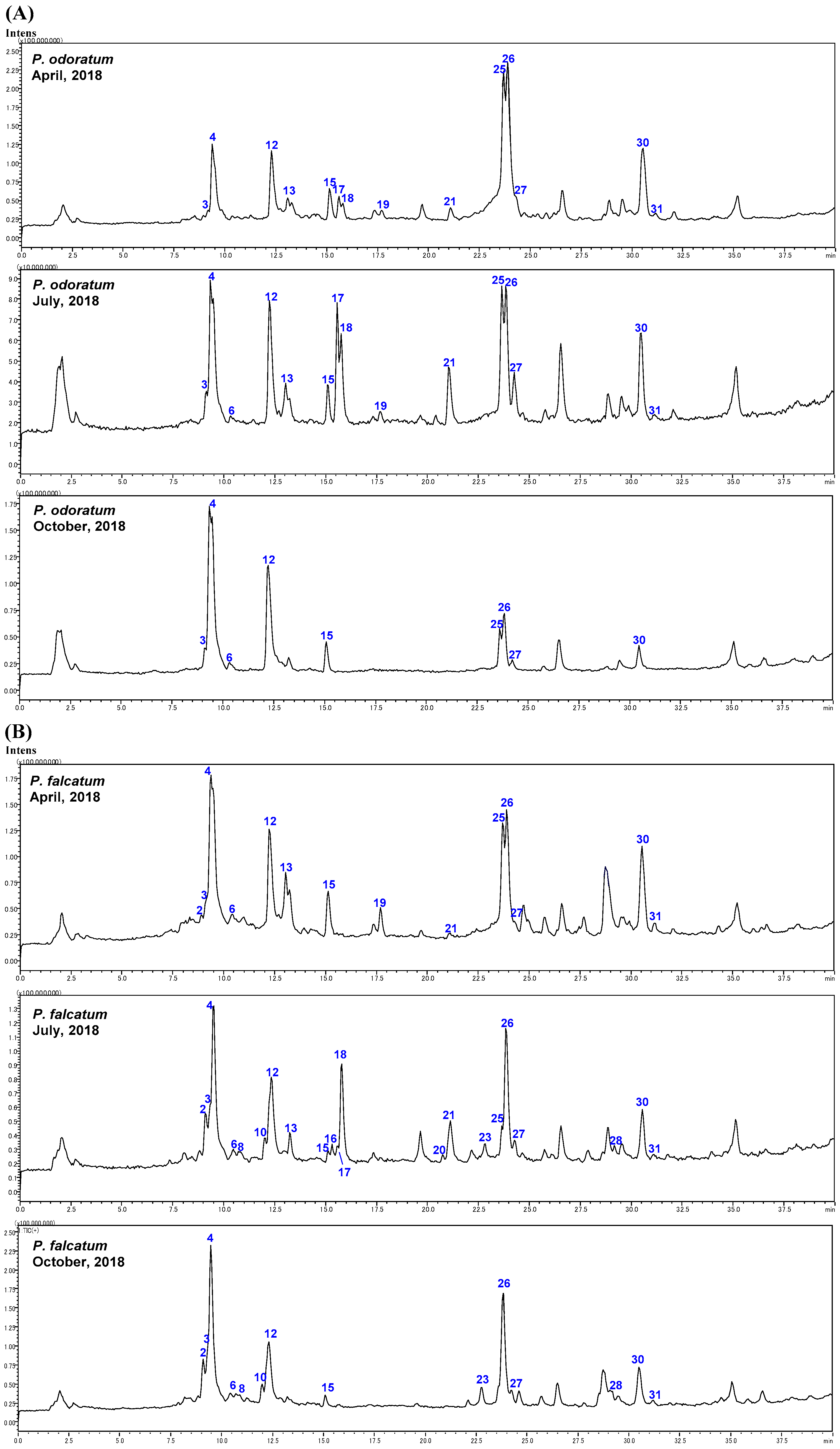 Molecules 28 00705 g003a