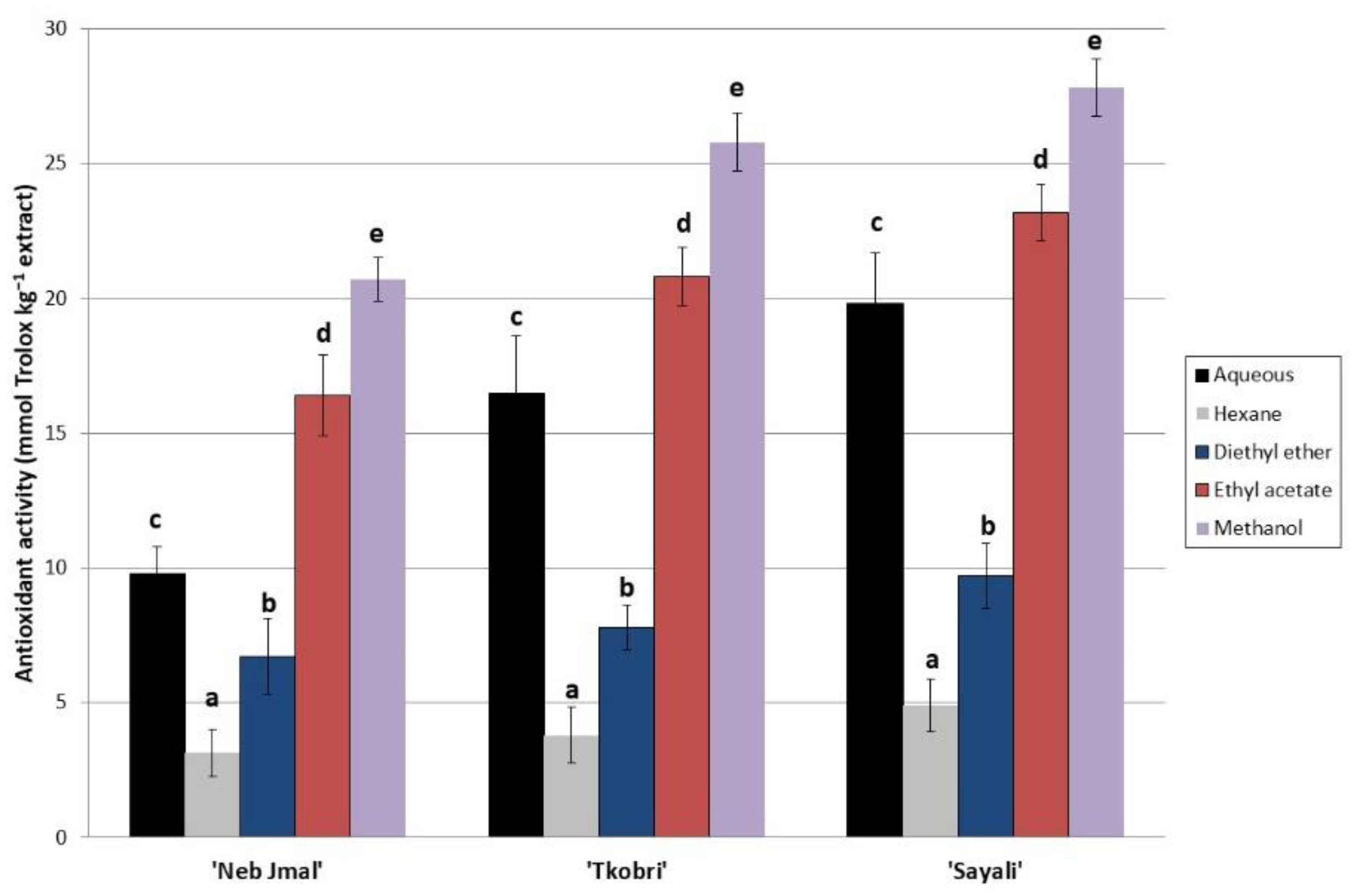 Molecules 28 00707 g001 Molecules 28 00707 g001