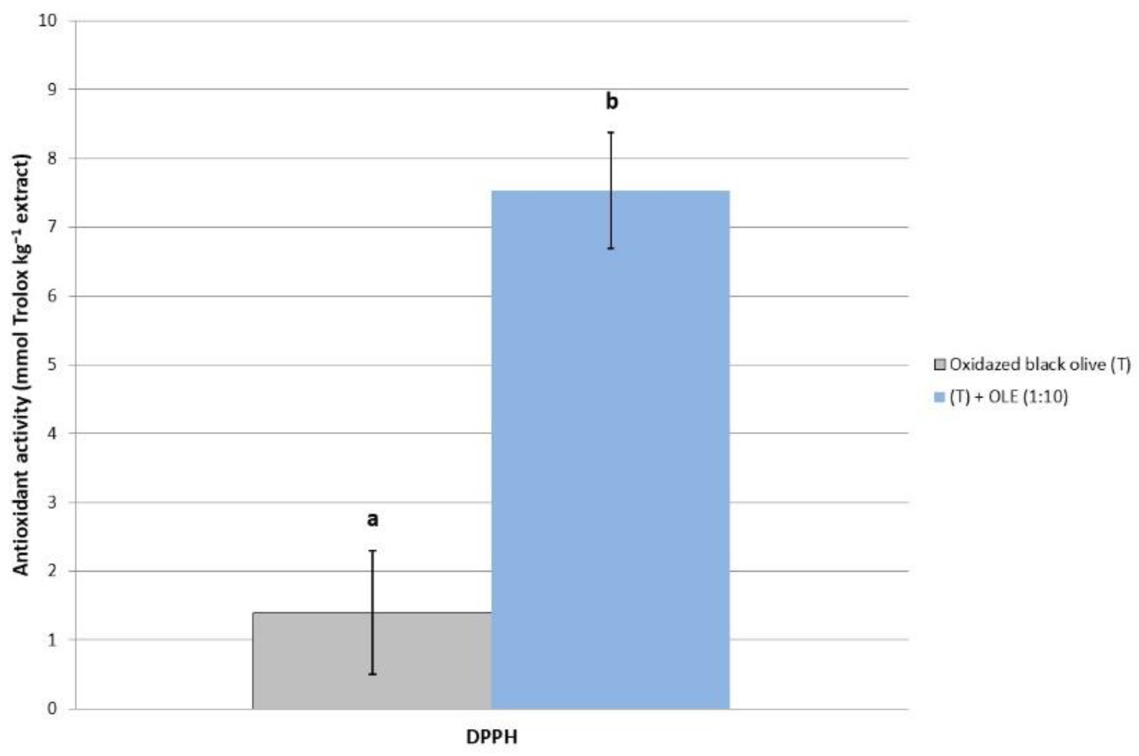 Molecules 28 00707 g002 Molecules 28 00707 g002