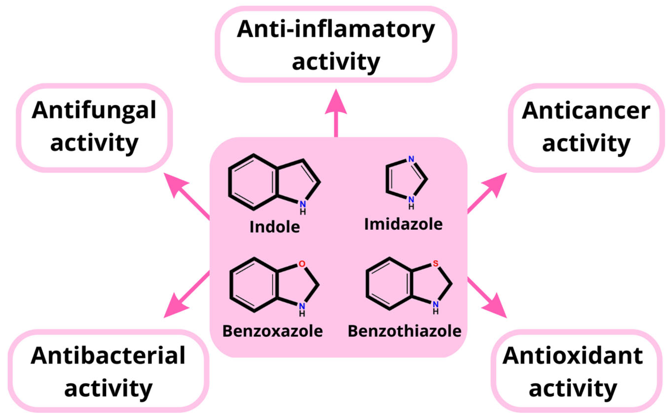 SOLVED: Hello everyone; I will need help with this question. This is the  result of the indole test from SIM: No red ring was produced on top of the  media after adding
