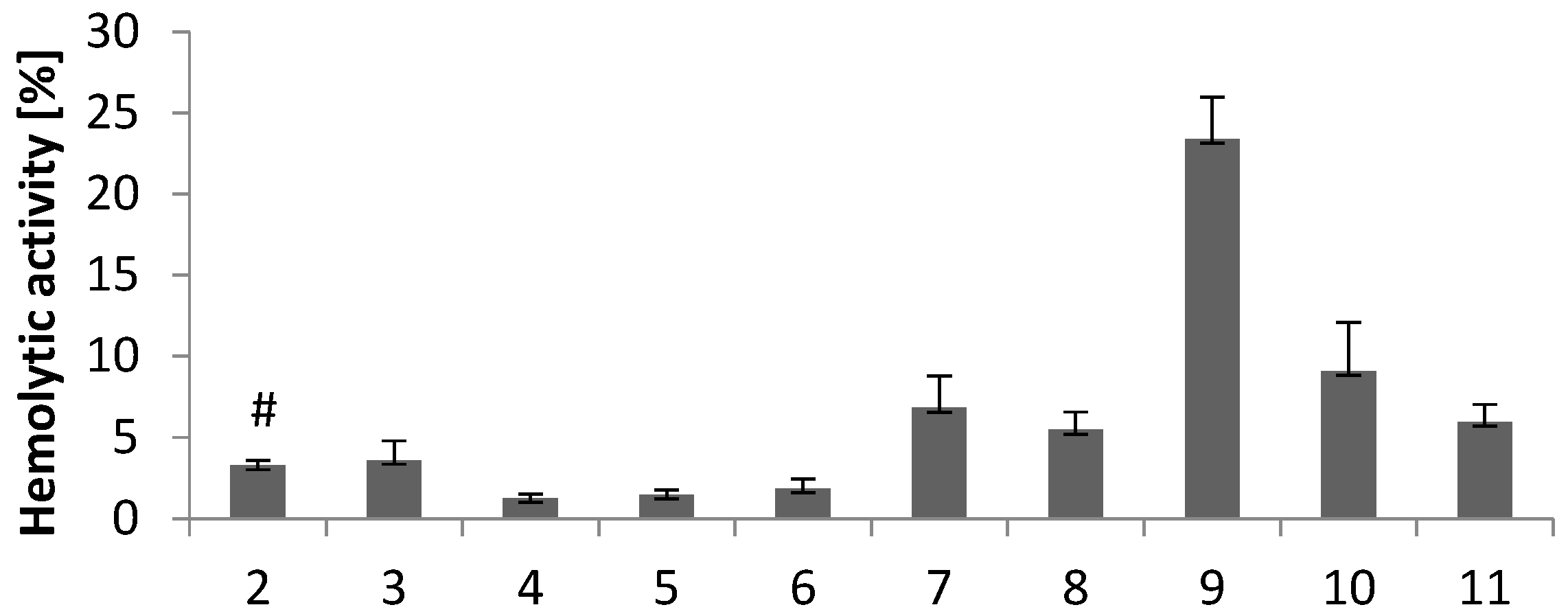 Molecules 28 00708 g005 Molecules 28 00708 g005