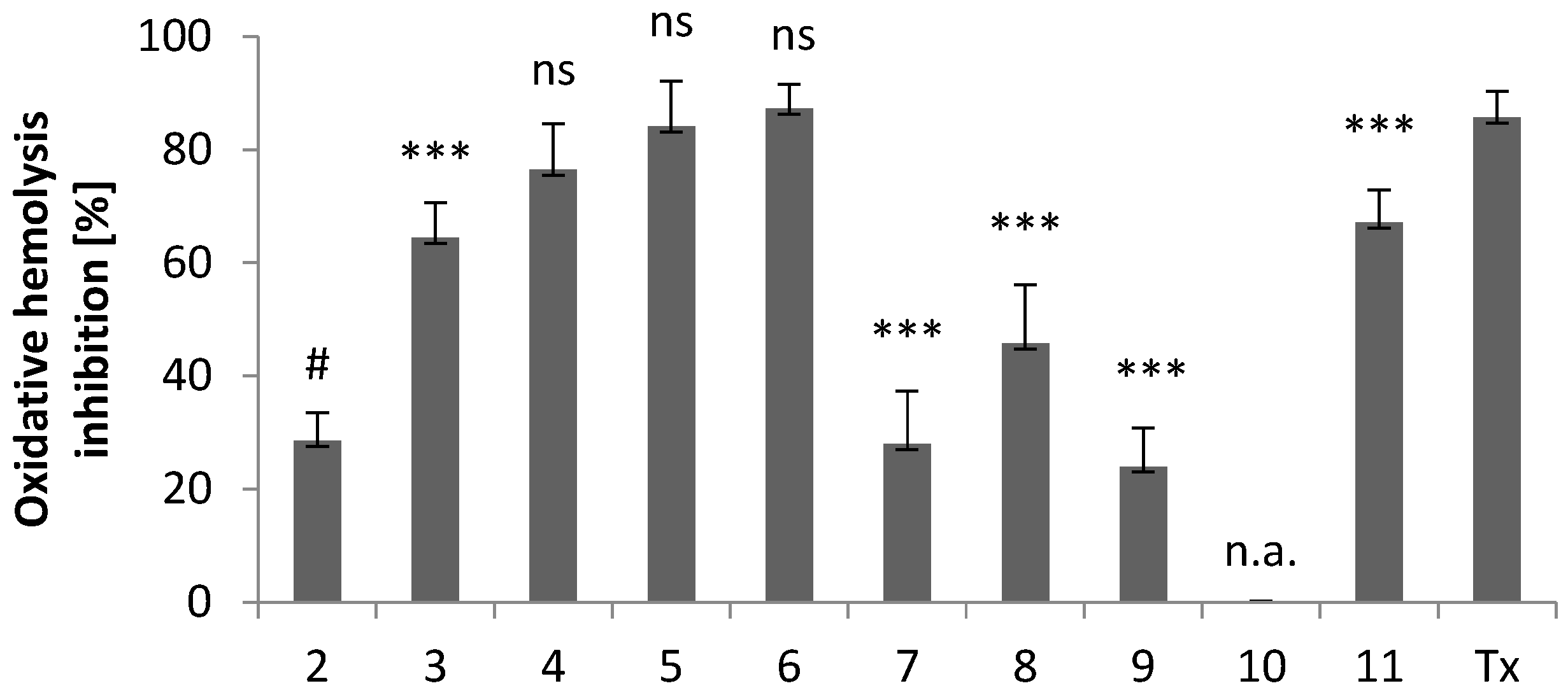 Molecules 28 00708 g006 Molecules 28 00708 g006