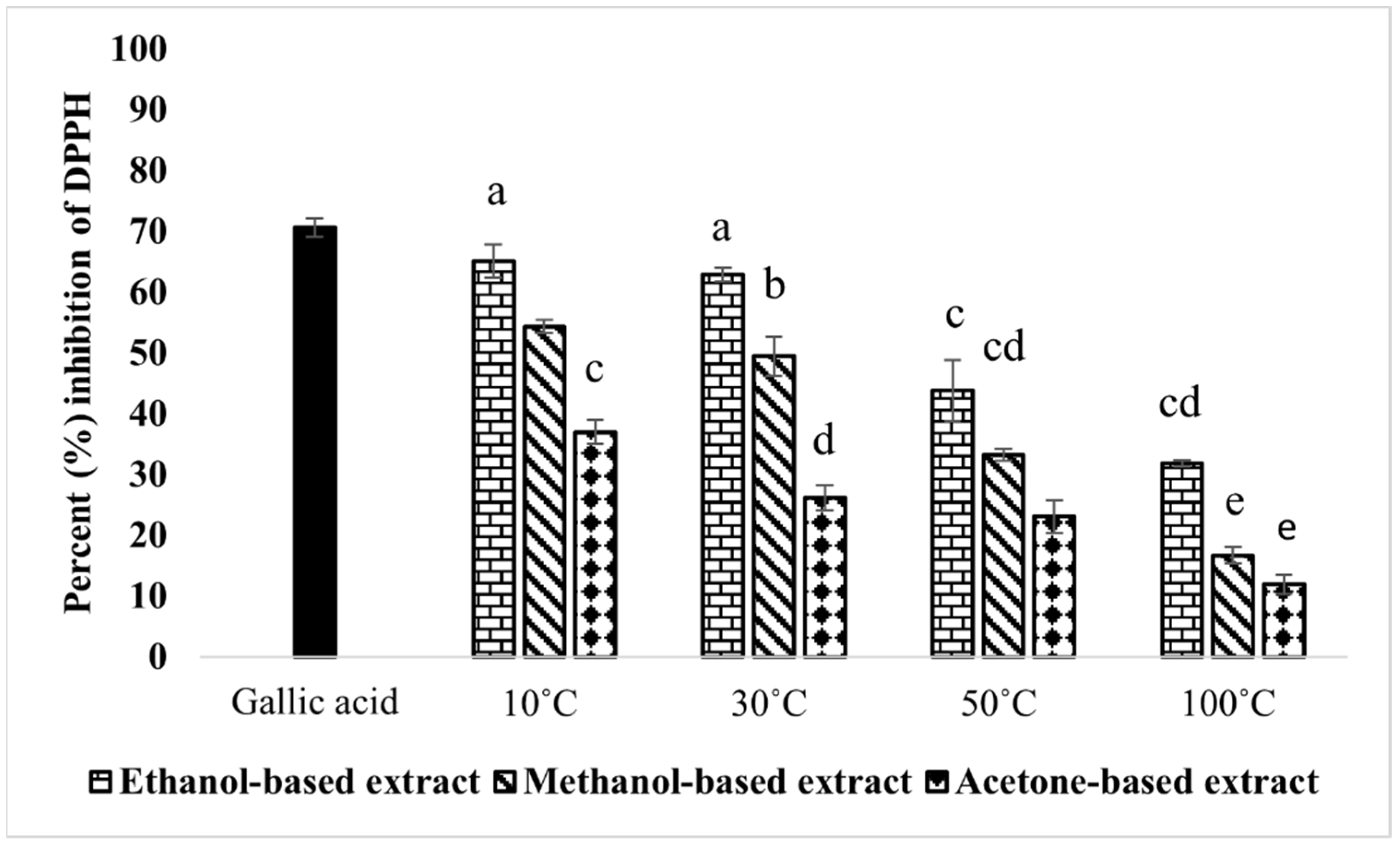 Molecules 28 00710 g002 Molecules 28 00710 g002