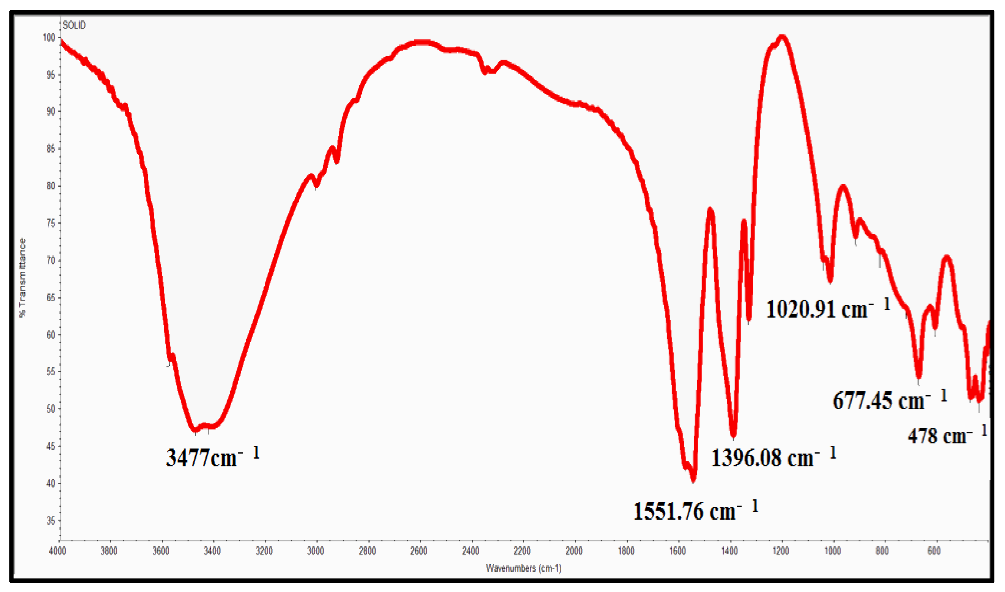 Molecules 28 00711 g003 Molecules 28 00711 g003