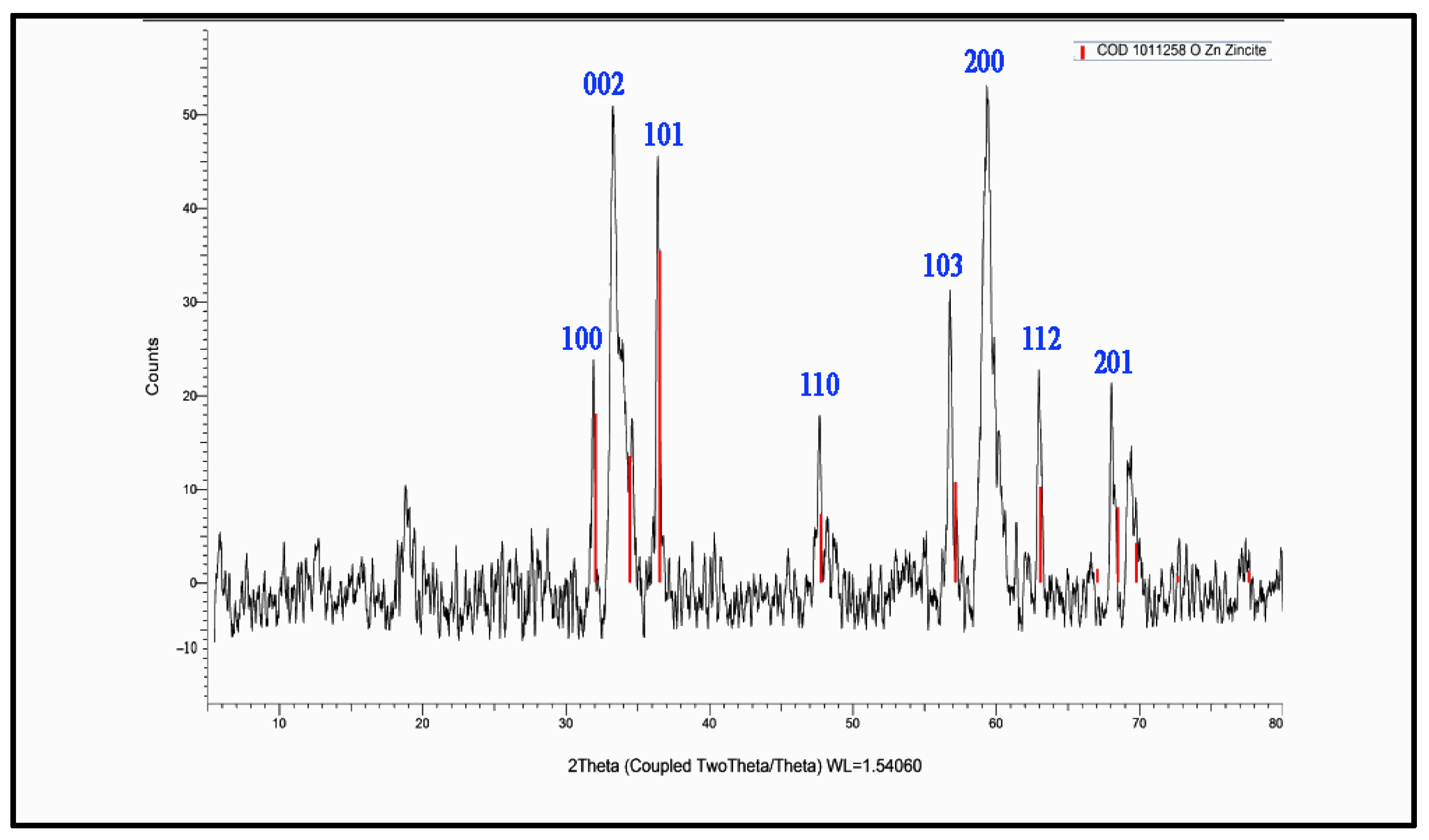 Molecules 28 00711 g004 Molecules 28 00711 g004
