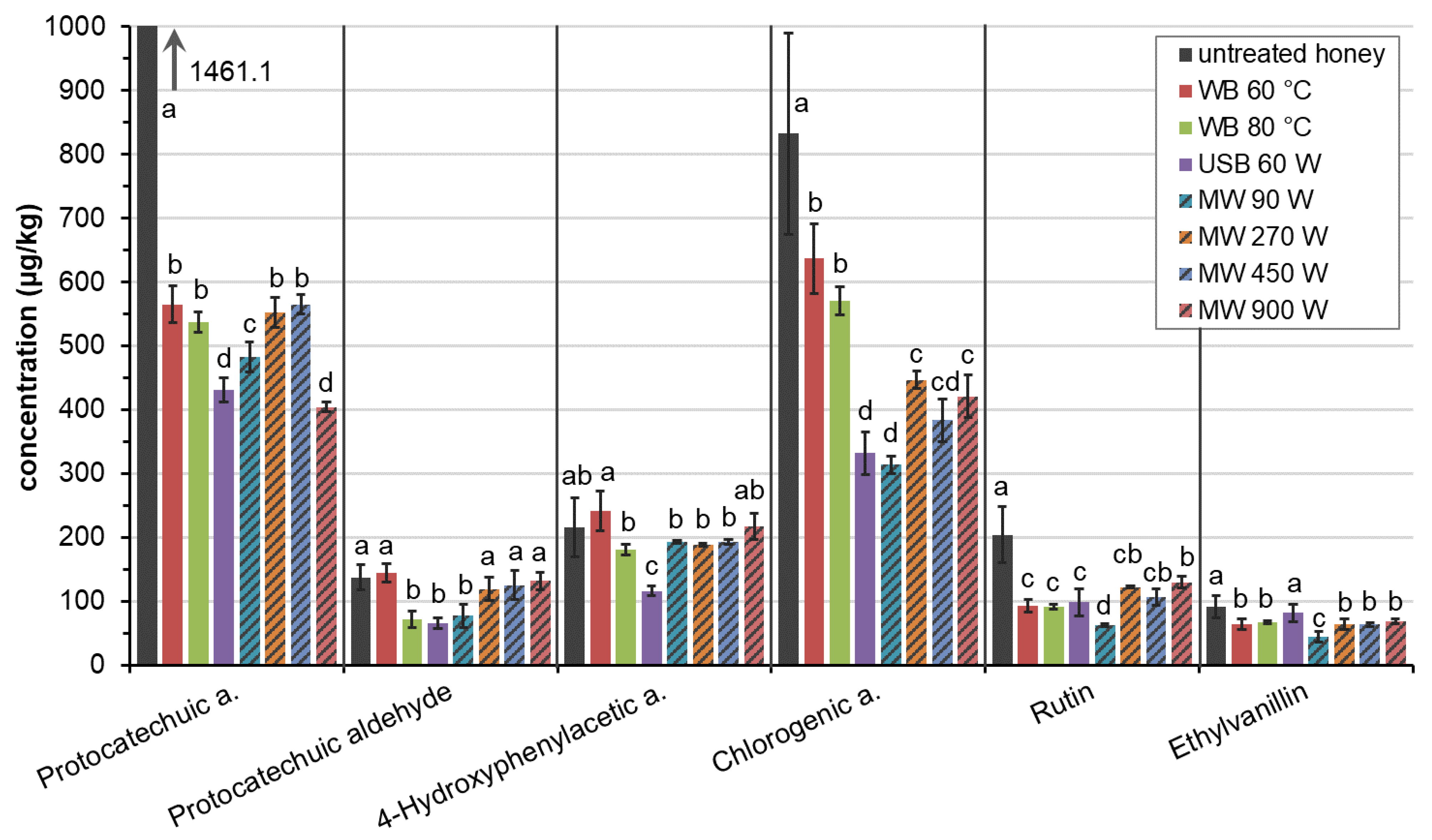 Molecules 28 00714 g003 Molecules 28 00714 g003