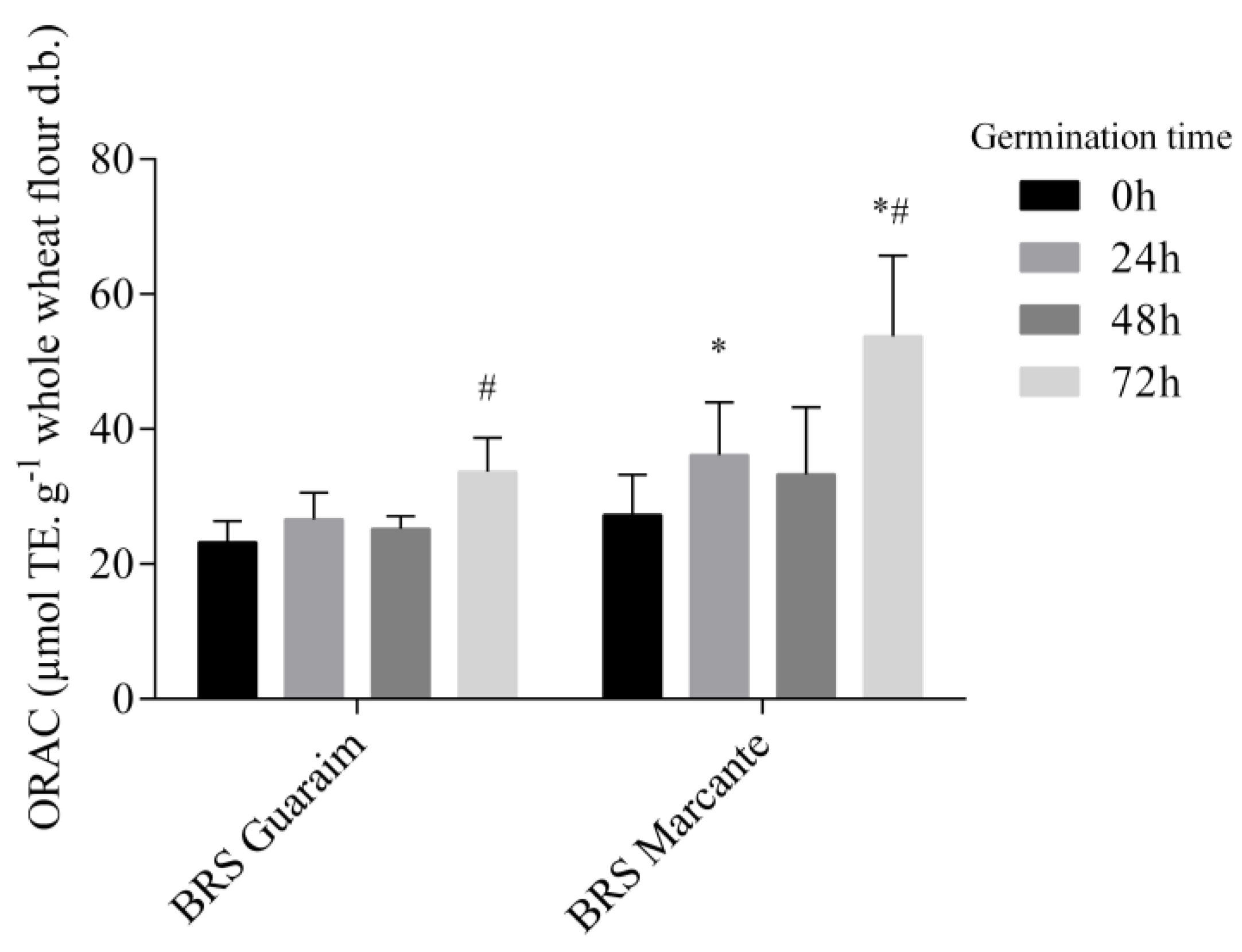Molecules 28 00721 g003 Molecules 28 00721 g003