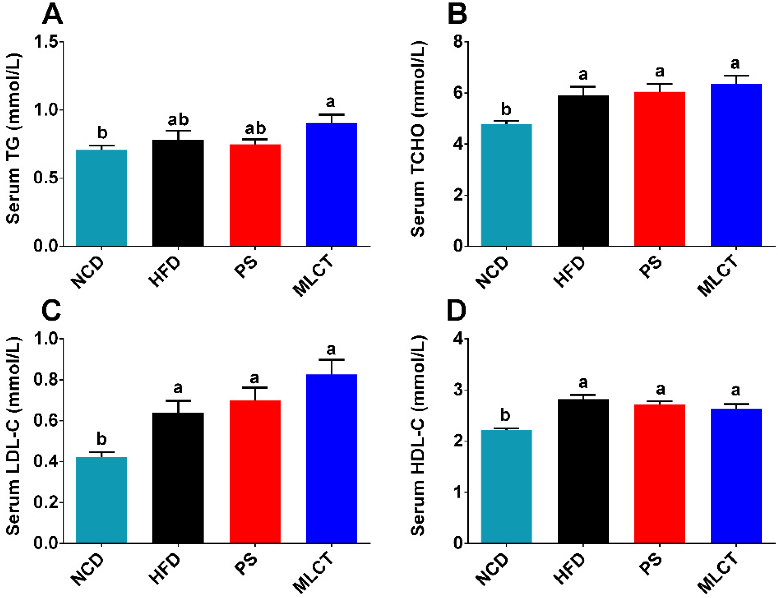 Molecules 28 00722 g003