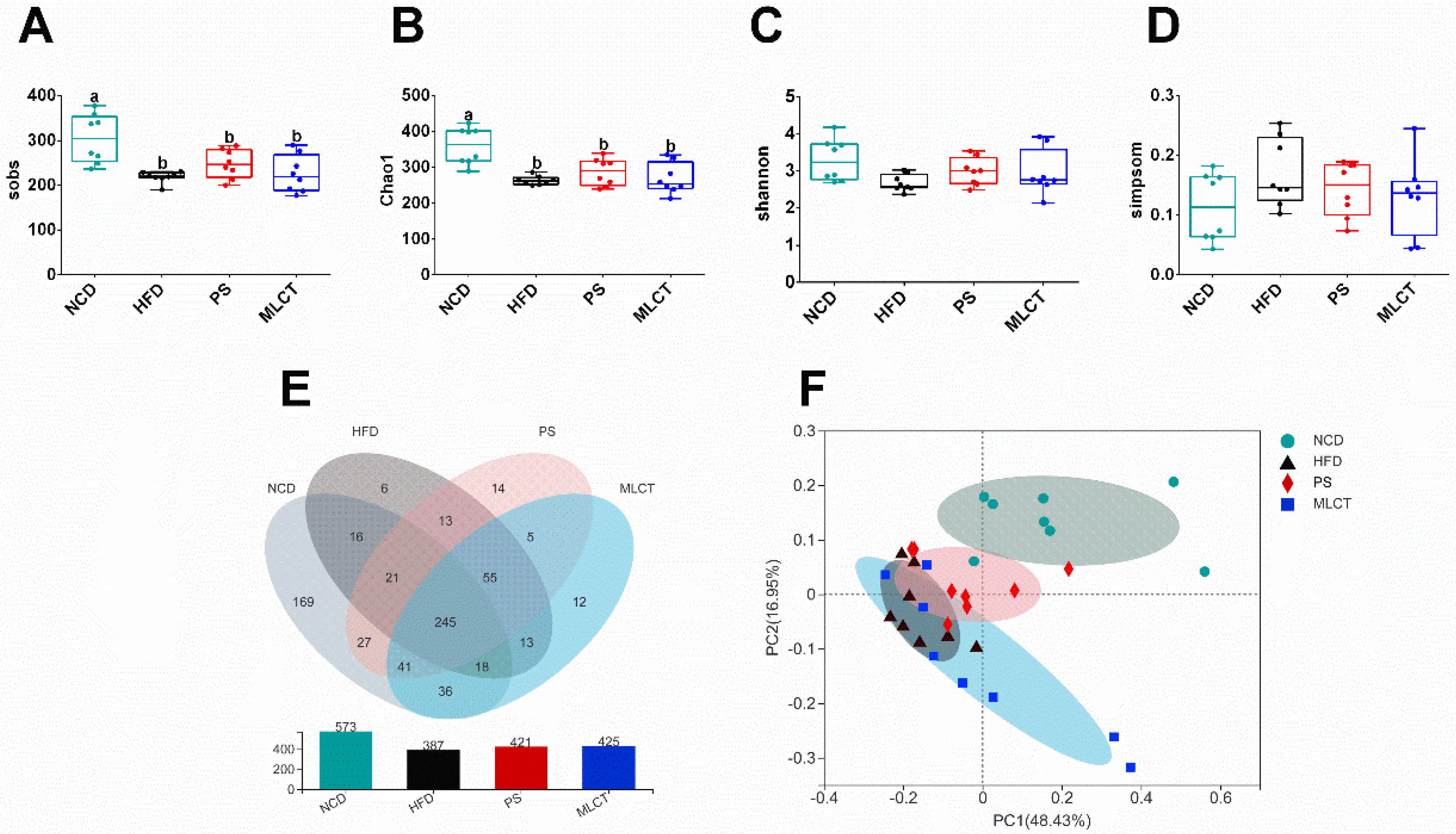Molecules 28 00722 g006