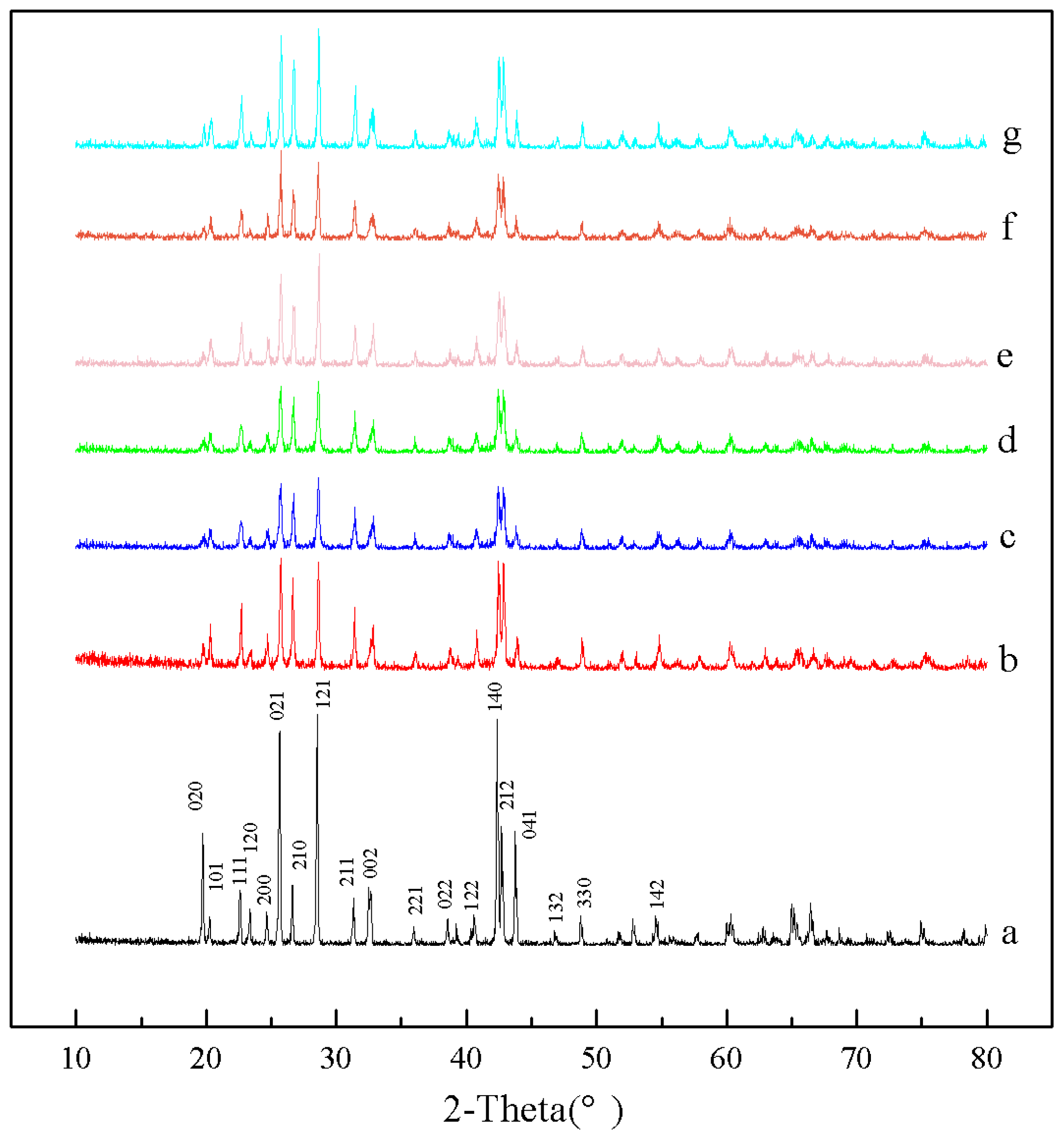 Molecules 28 00726 g006 Molecules 28 00726 g006