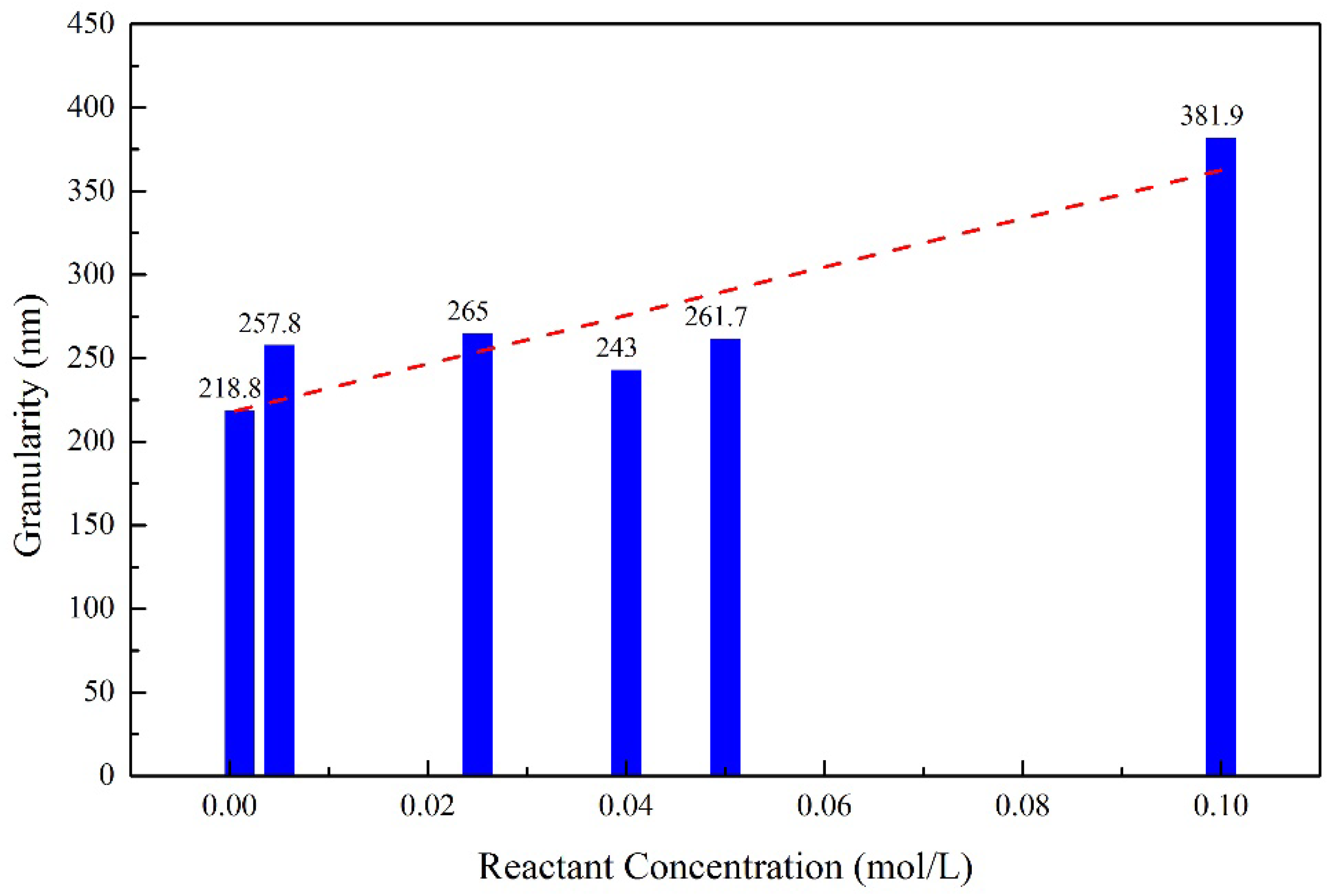 Molecules 28 00726 g008 Molecules 28 00726 g008