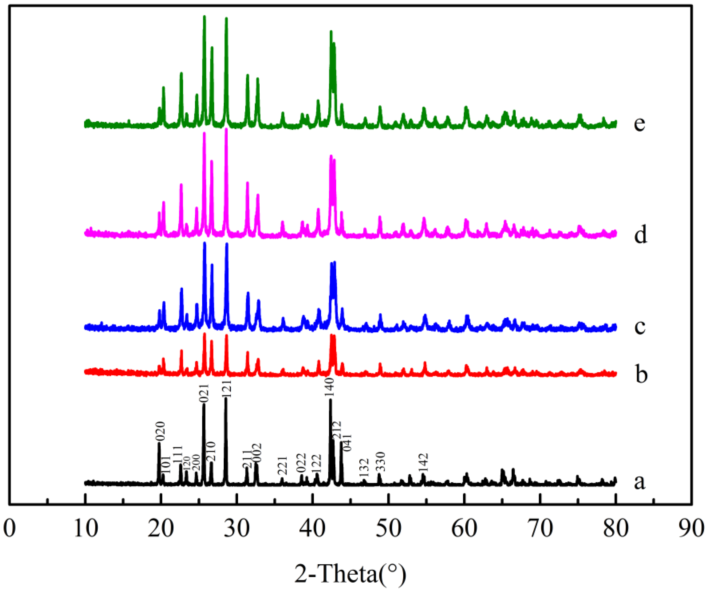 Molecules 28 00726 g011 Molecules 28 00726 g011