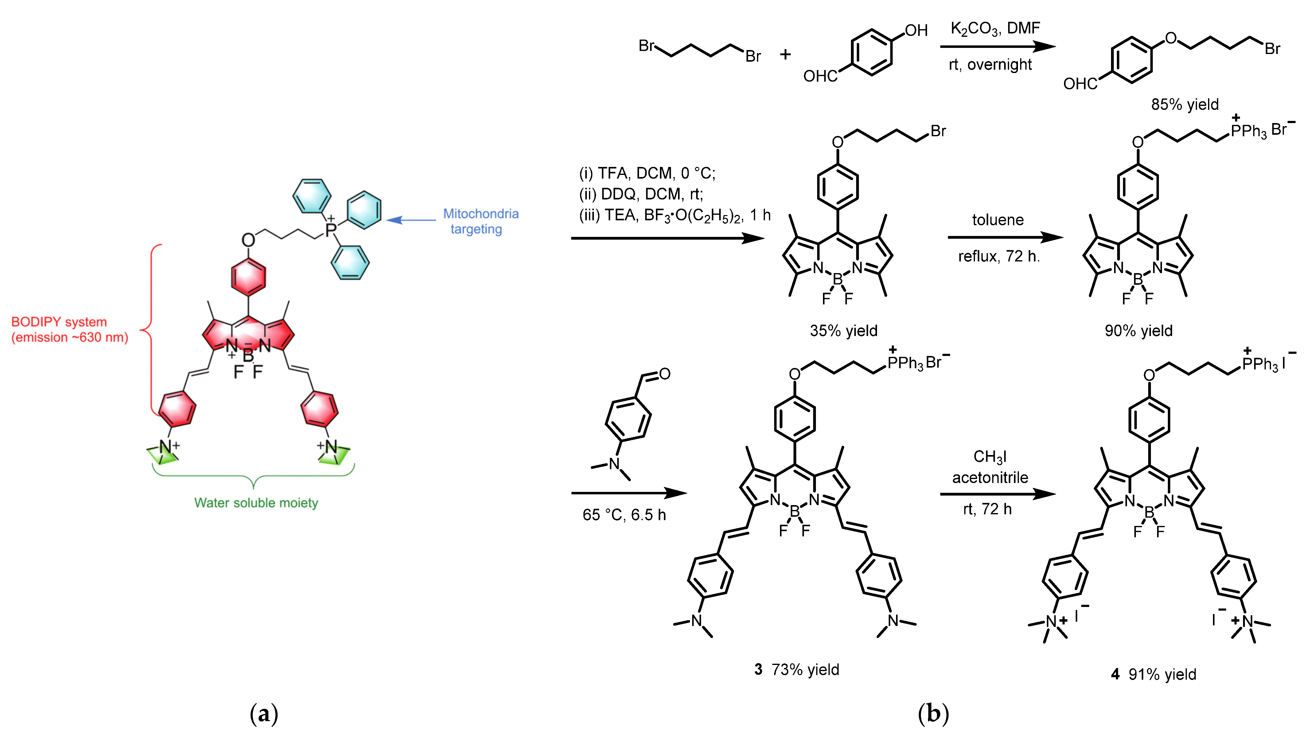 Molecules 28 00733 sch003 Molecules 28 00733 sch003