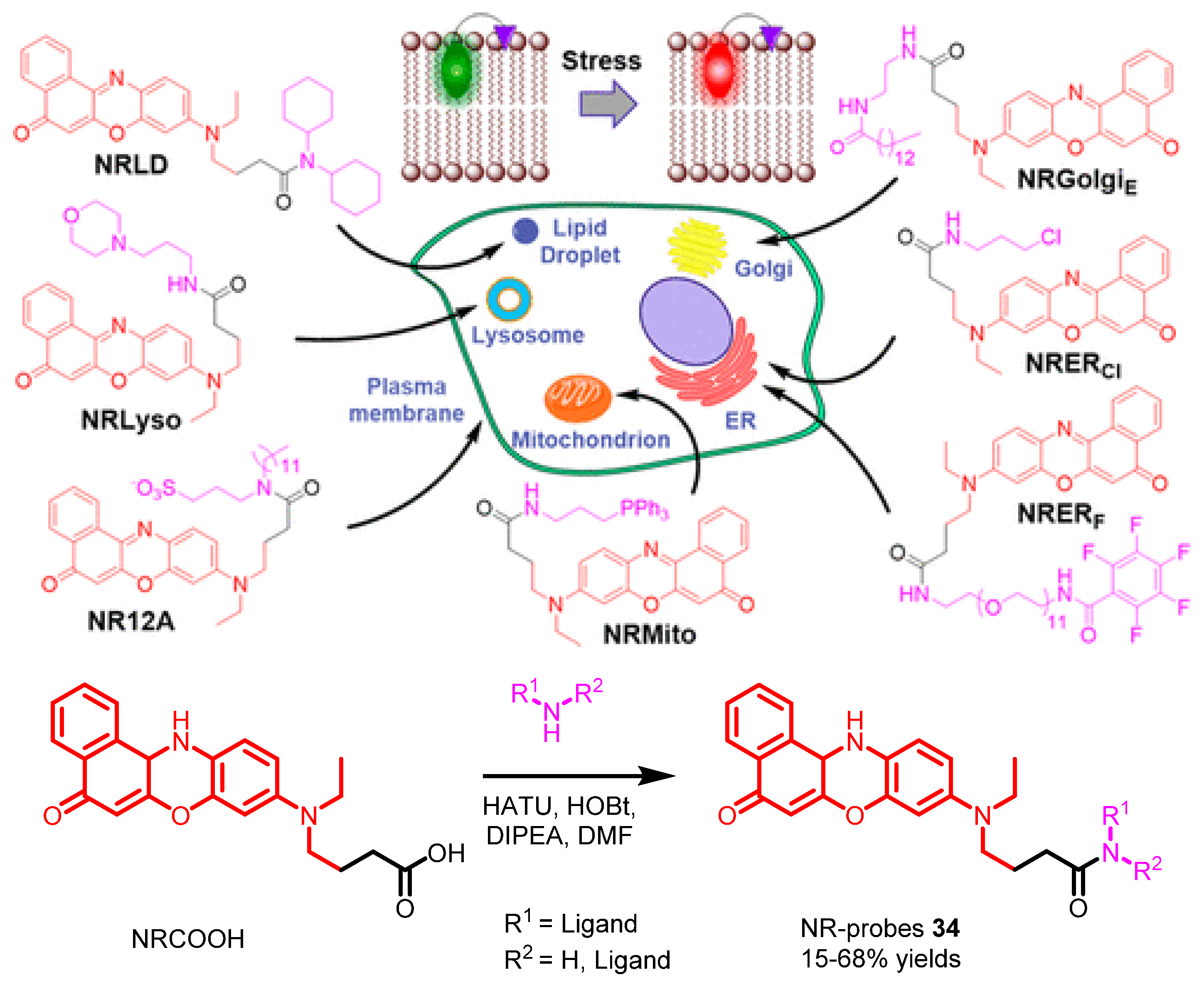 Molecules 28 00733 sch027 Molecules 28 00733 sch027