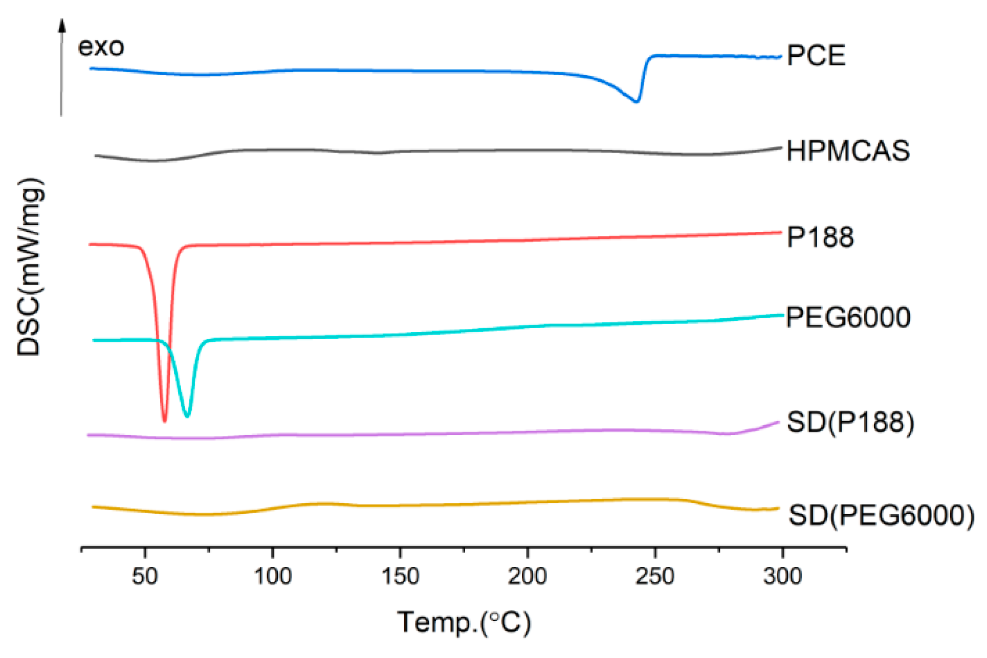 Molecules 28 00737 g003