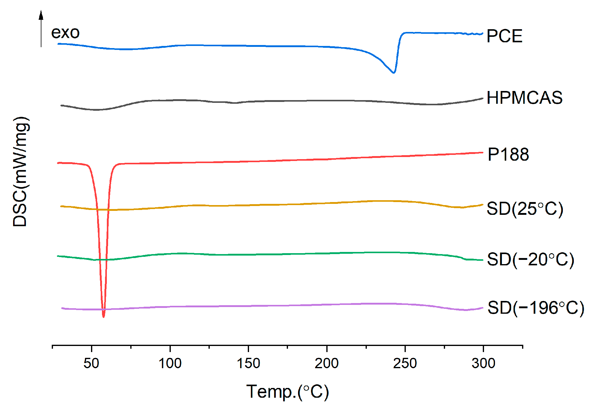 Molecules 28 00737 g005