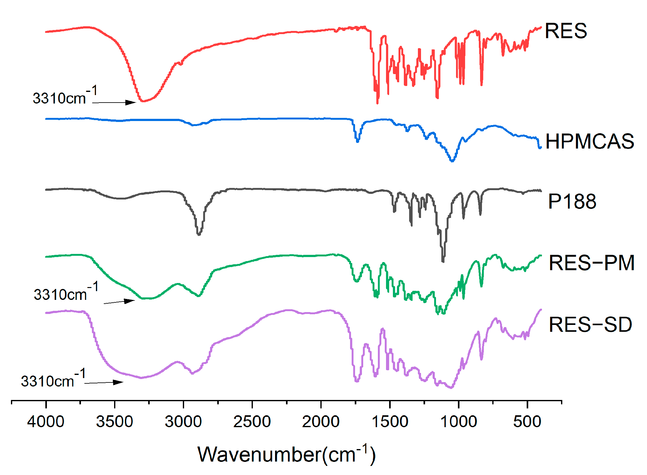 Molecules 28 00737 g015