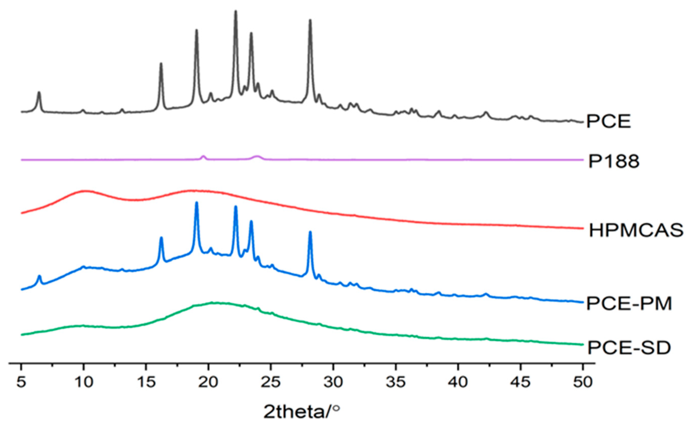 Molecules 28 00737 g017