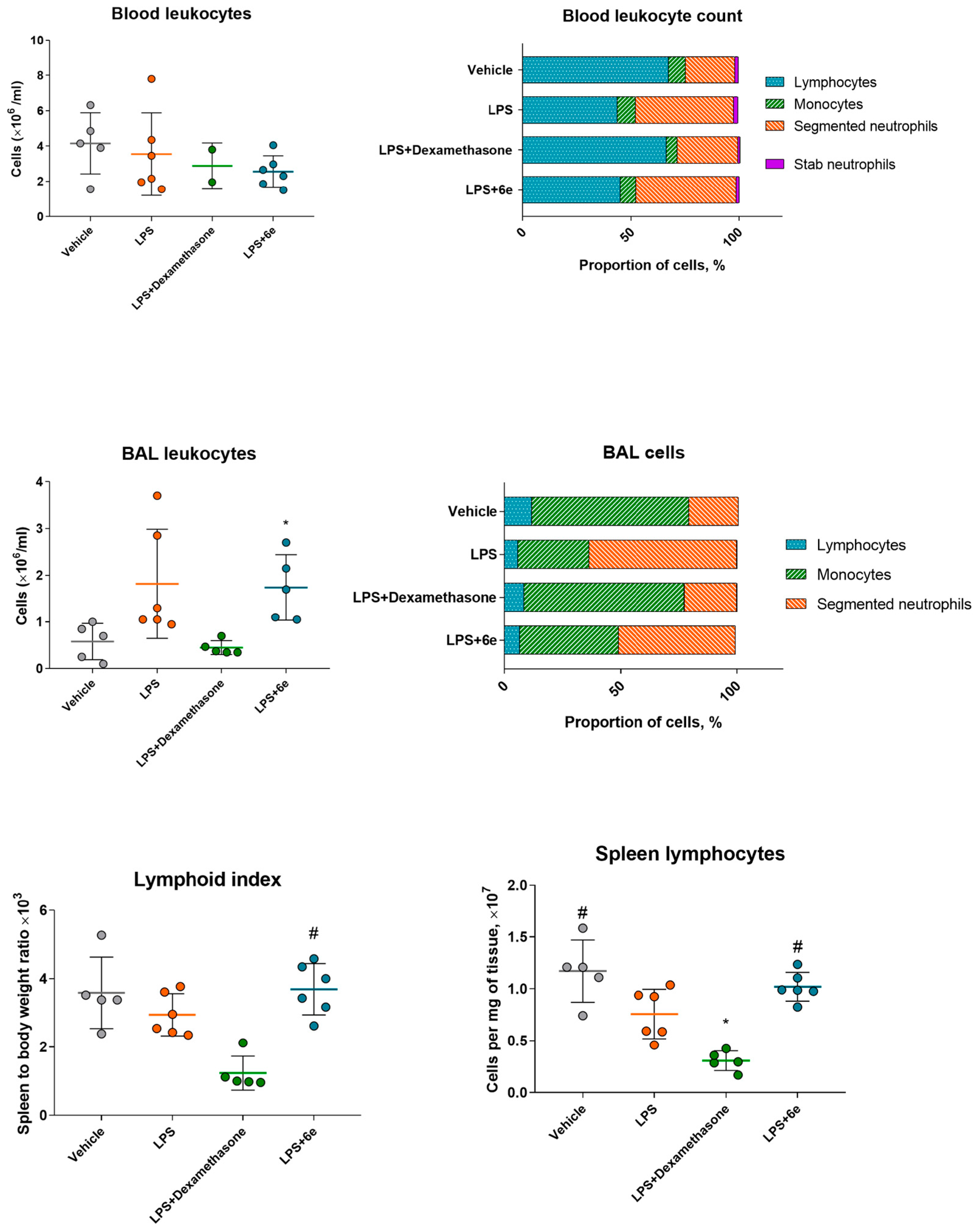 Molecules 28 00741 g005 Molecules 28 00741 g005