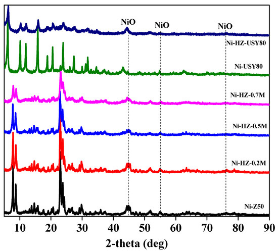 Design of Nickel Supported Hierarchical ZSM-5/USY Zeolite