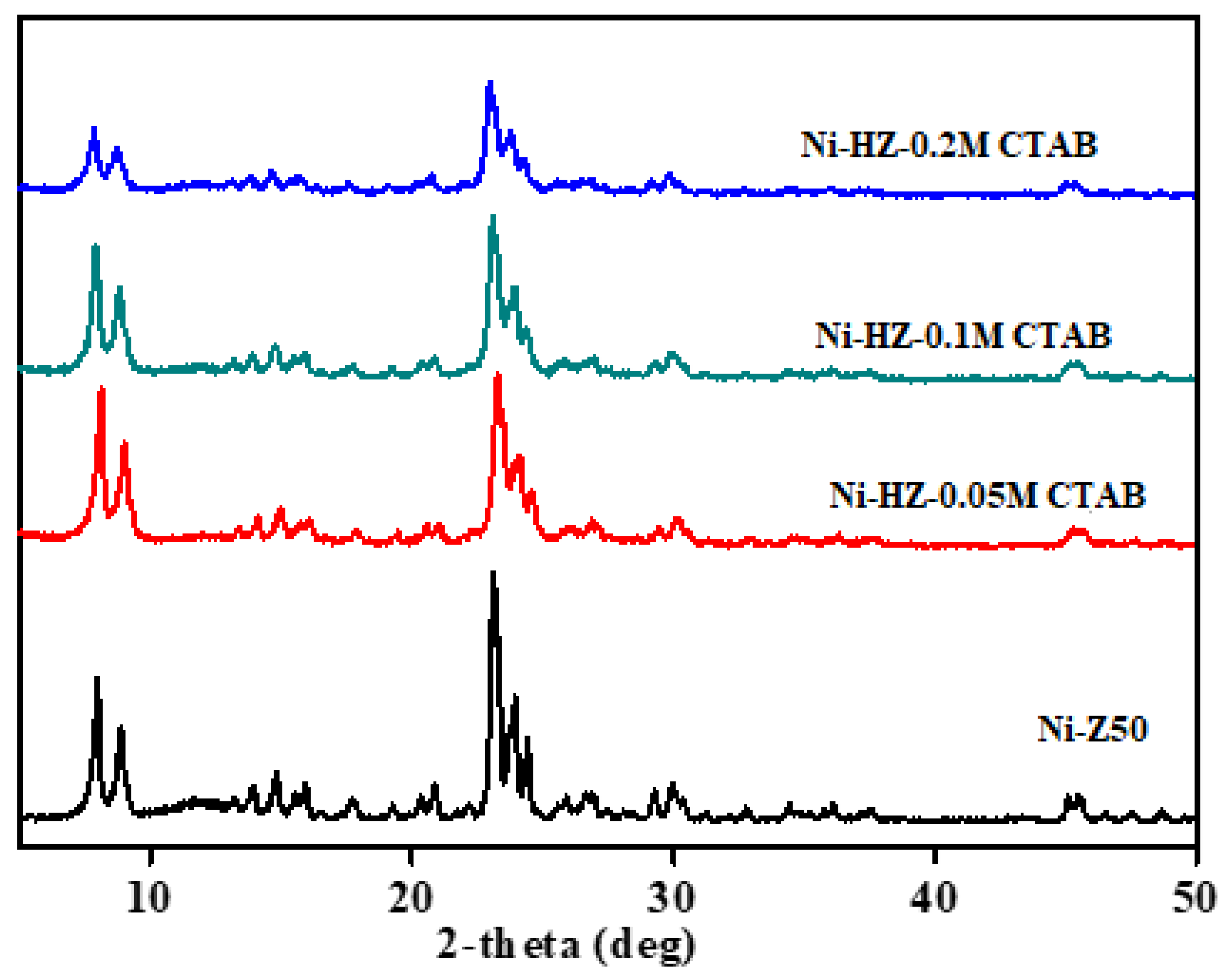 Molecules 28 00743 g002