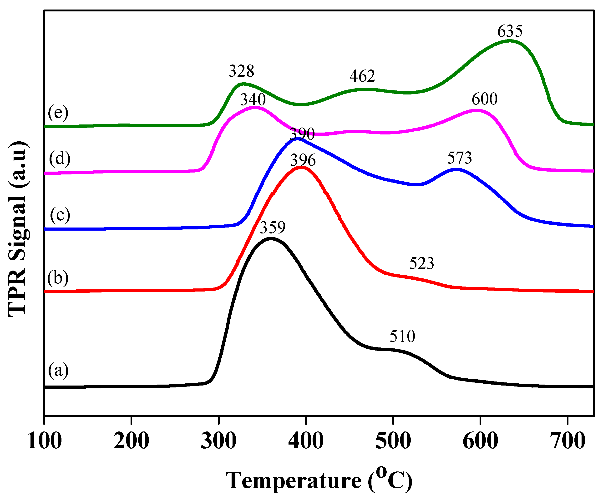 Molecules 28 00743 g006