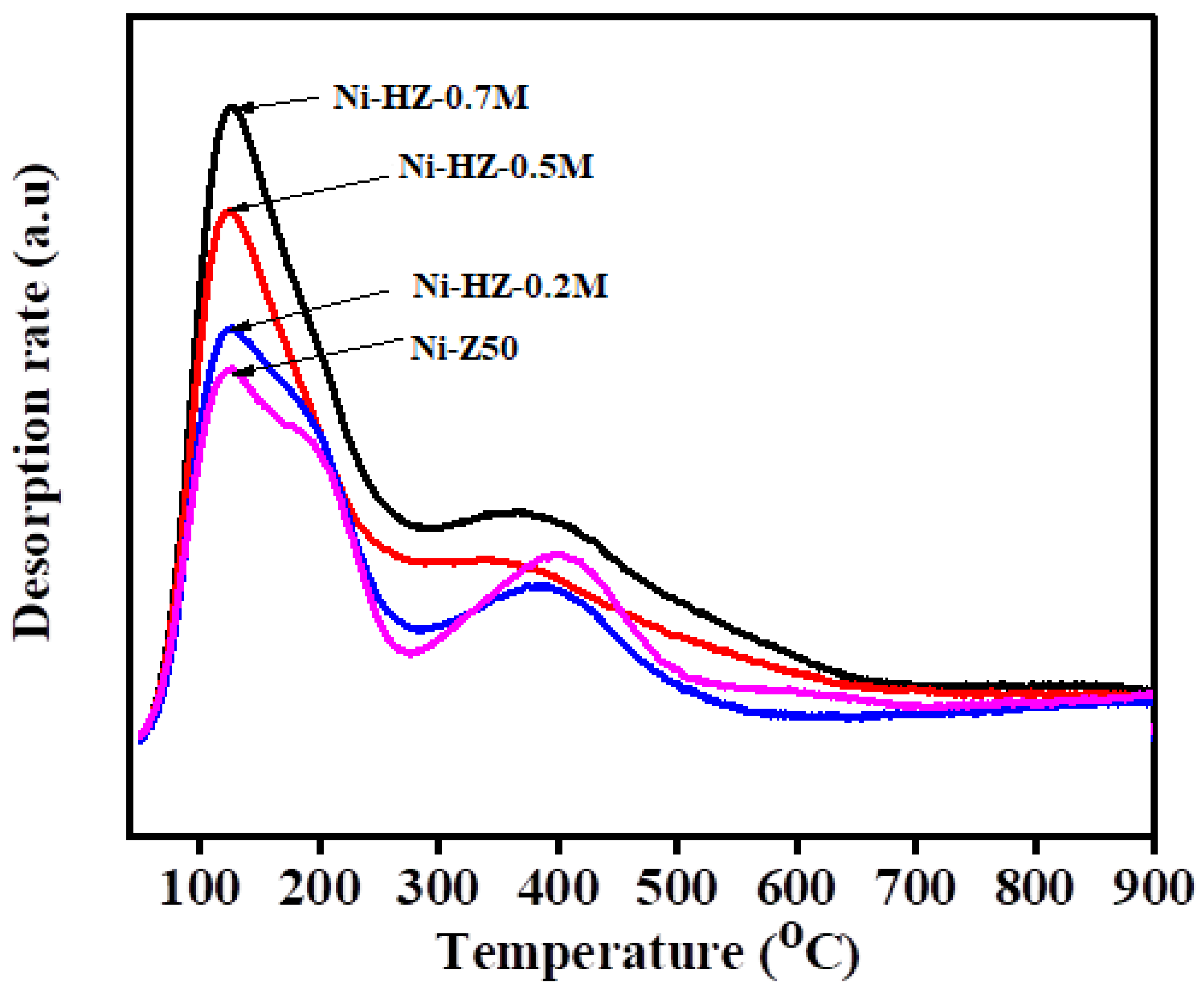 Molecules 28 00743 g007