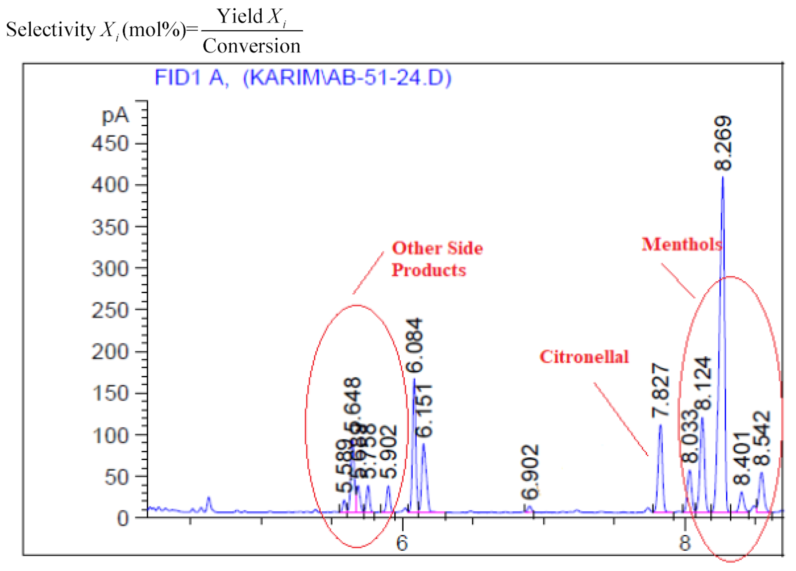 Molecules 28 00743 sch003
