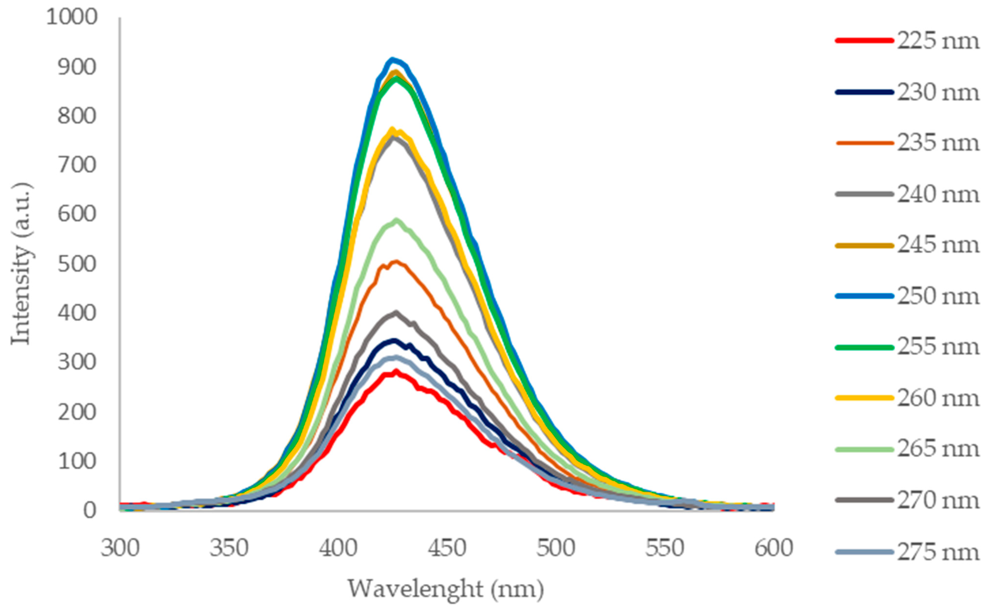 Molecules 28 00745 g004