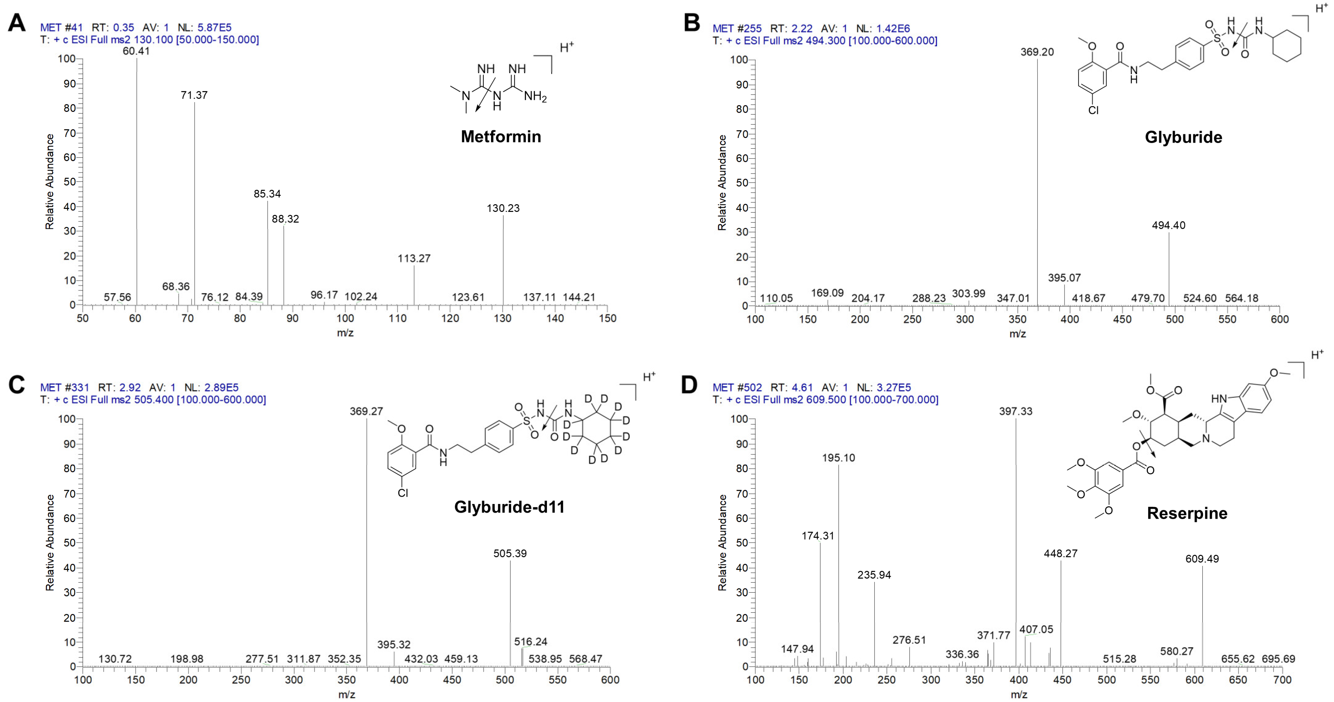 Molecules 28 00746 g001 Molecules 28 00746 g001