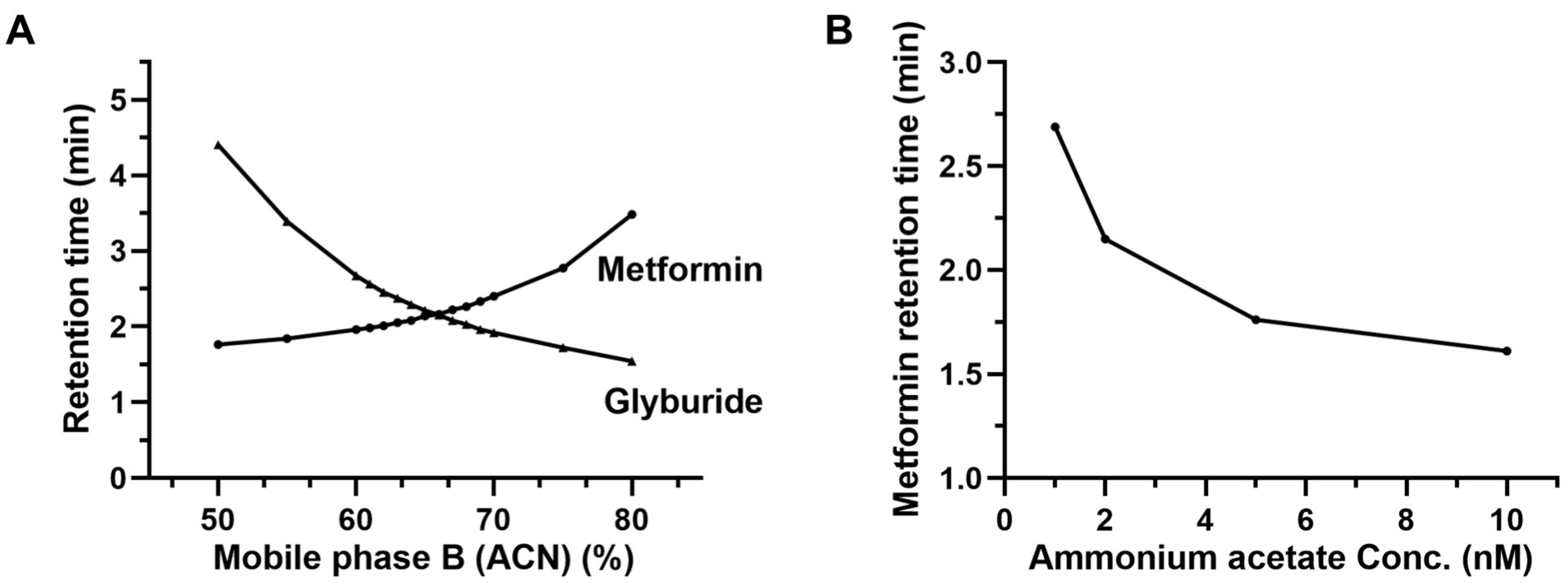 Molecules Free FullText Signal Suppression in LCESIMS/MS from
