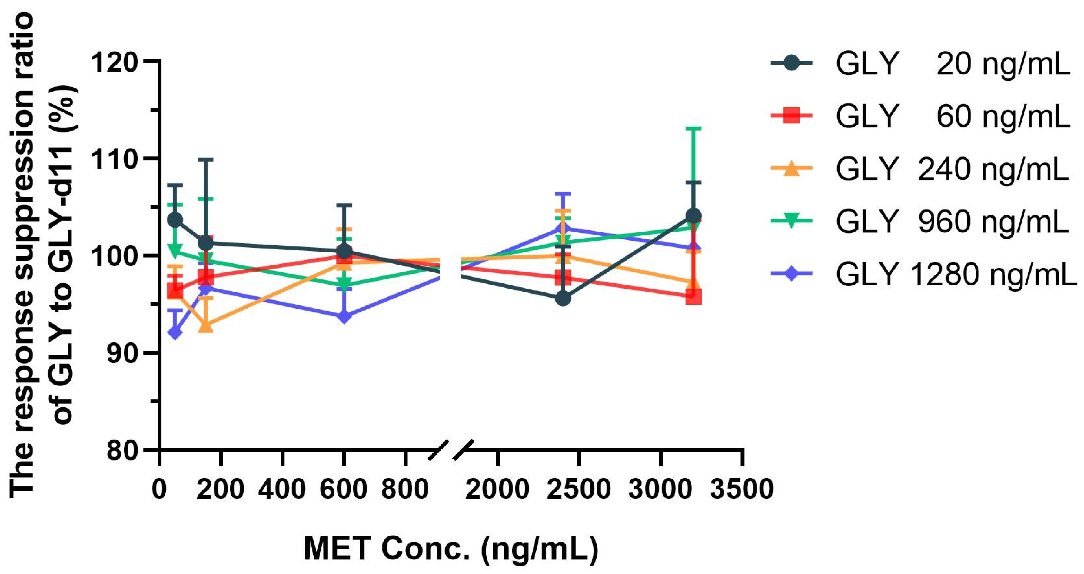Molecules Free FullText Signal Suppression in LCESIMS/MS from