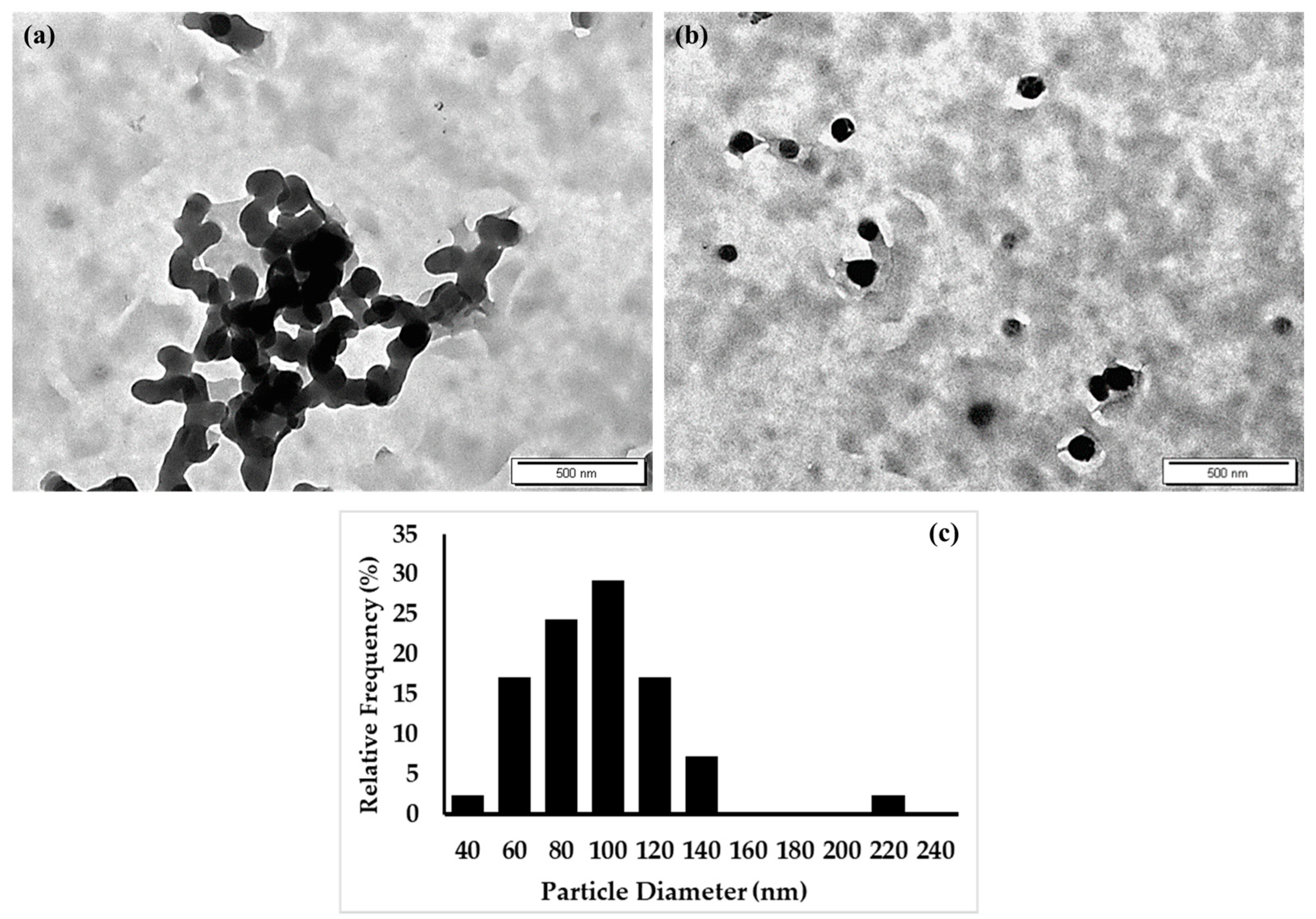 Molecules 28 00748 g004