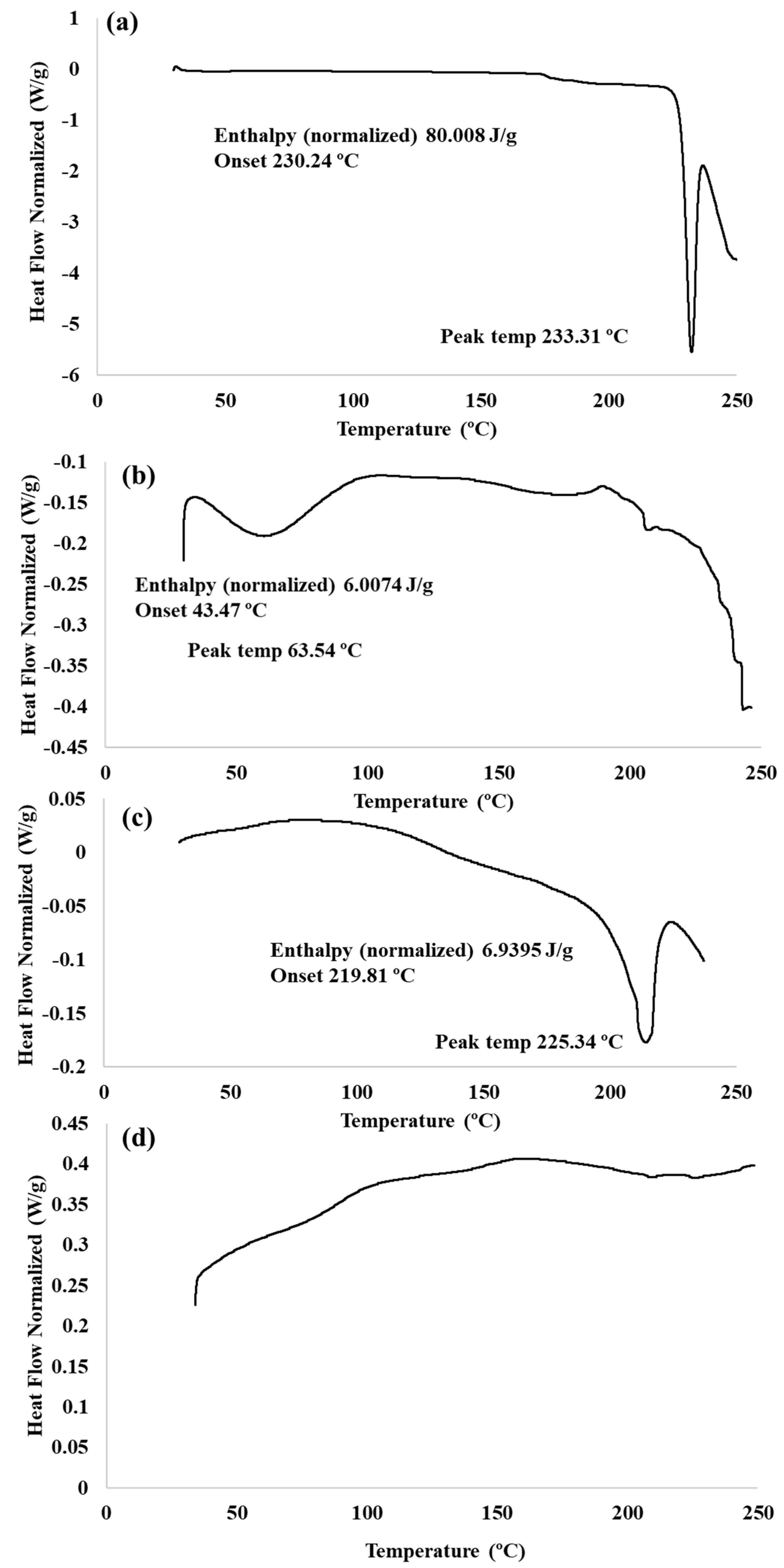 Molecules 28 00748 g005