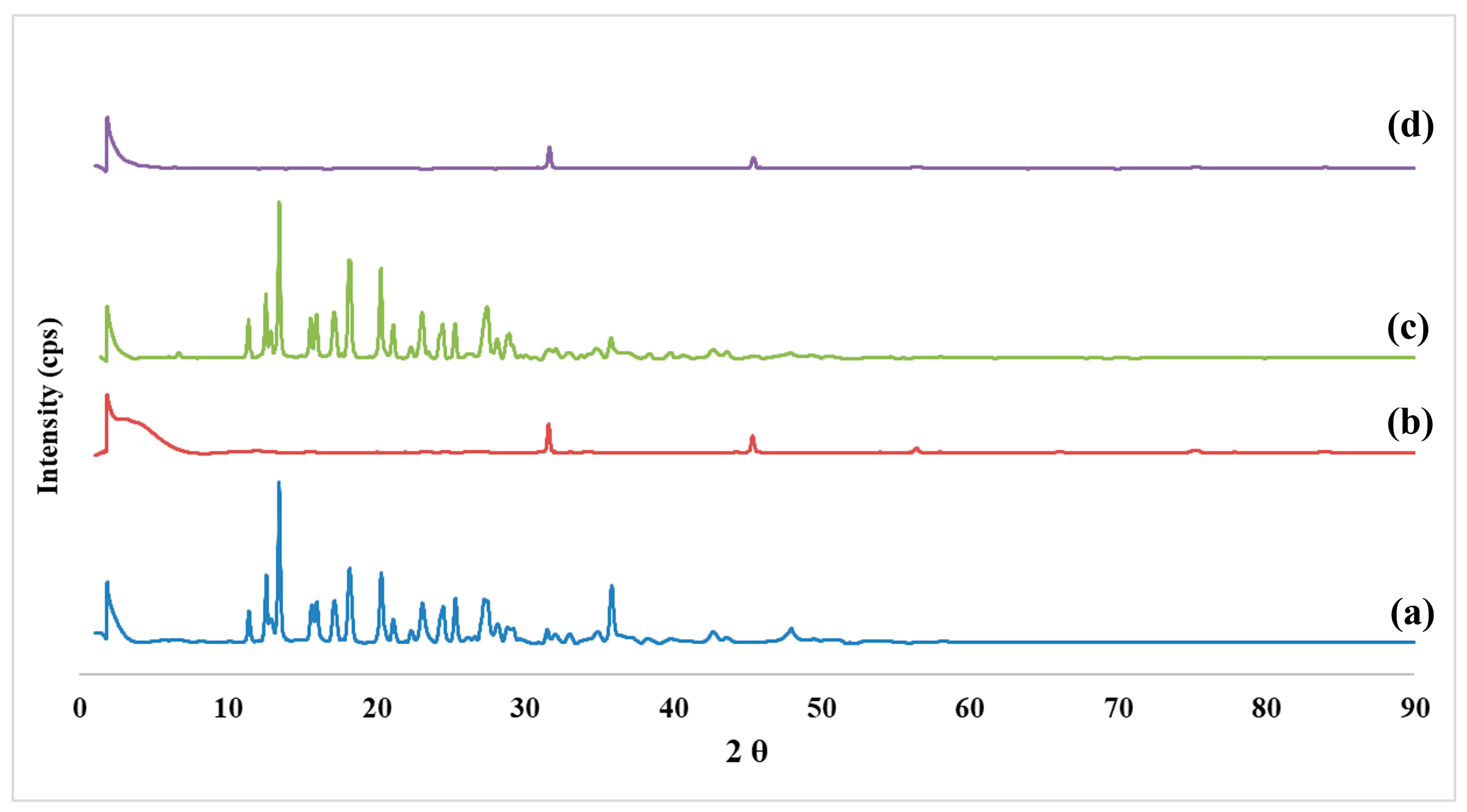 Molecules 28 00748 g006