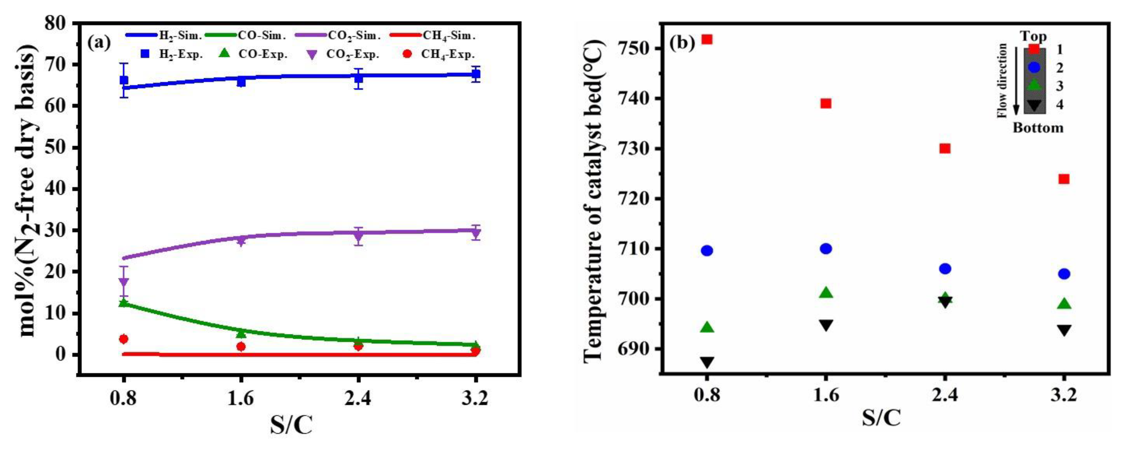 Molecules 28 00752 g005 Molecules 28 00752 g005