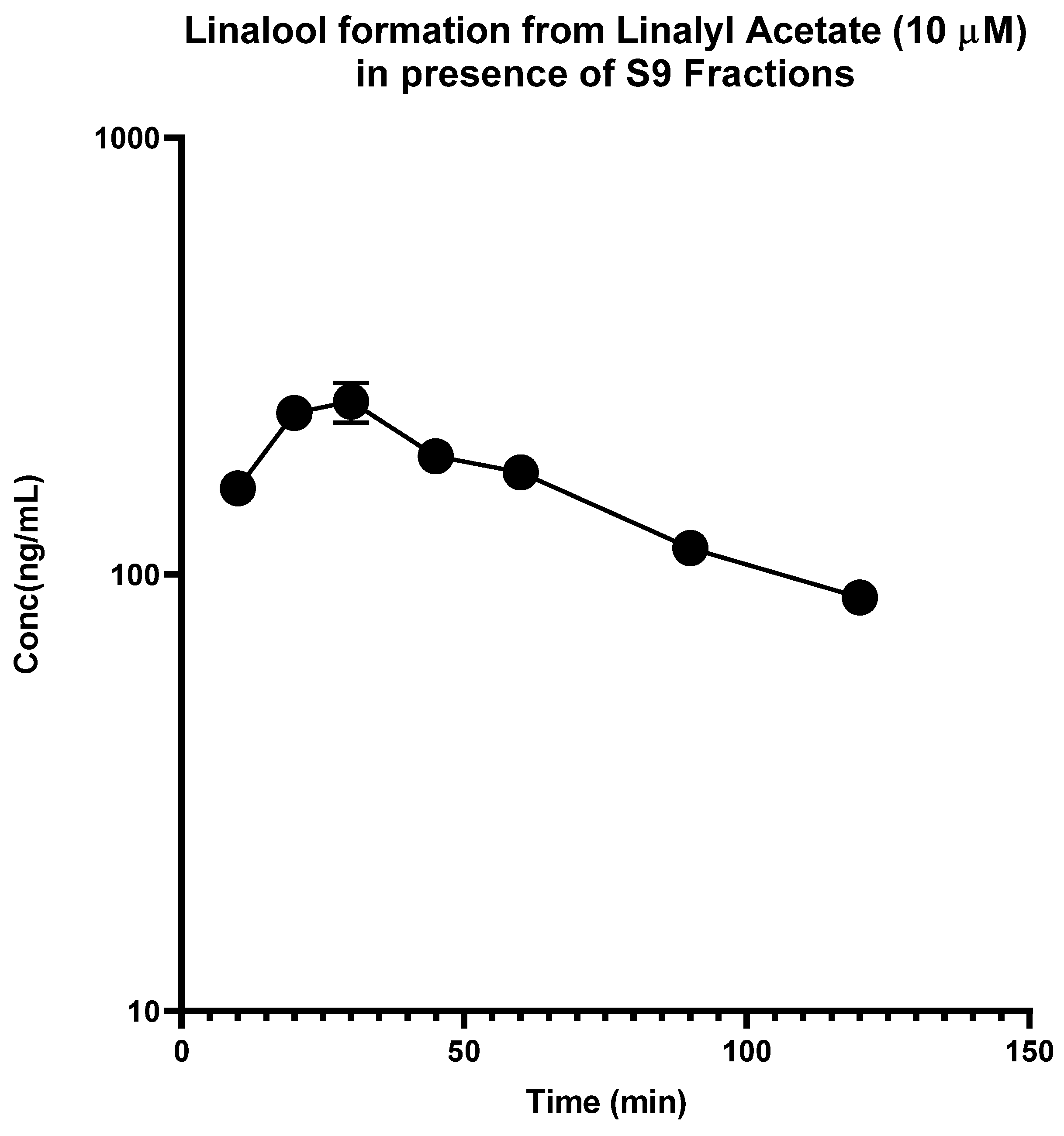 Molecules 28 00755 g004 Molecules 28 00755 g004
