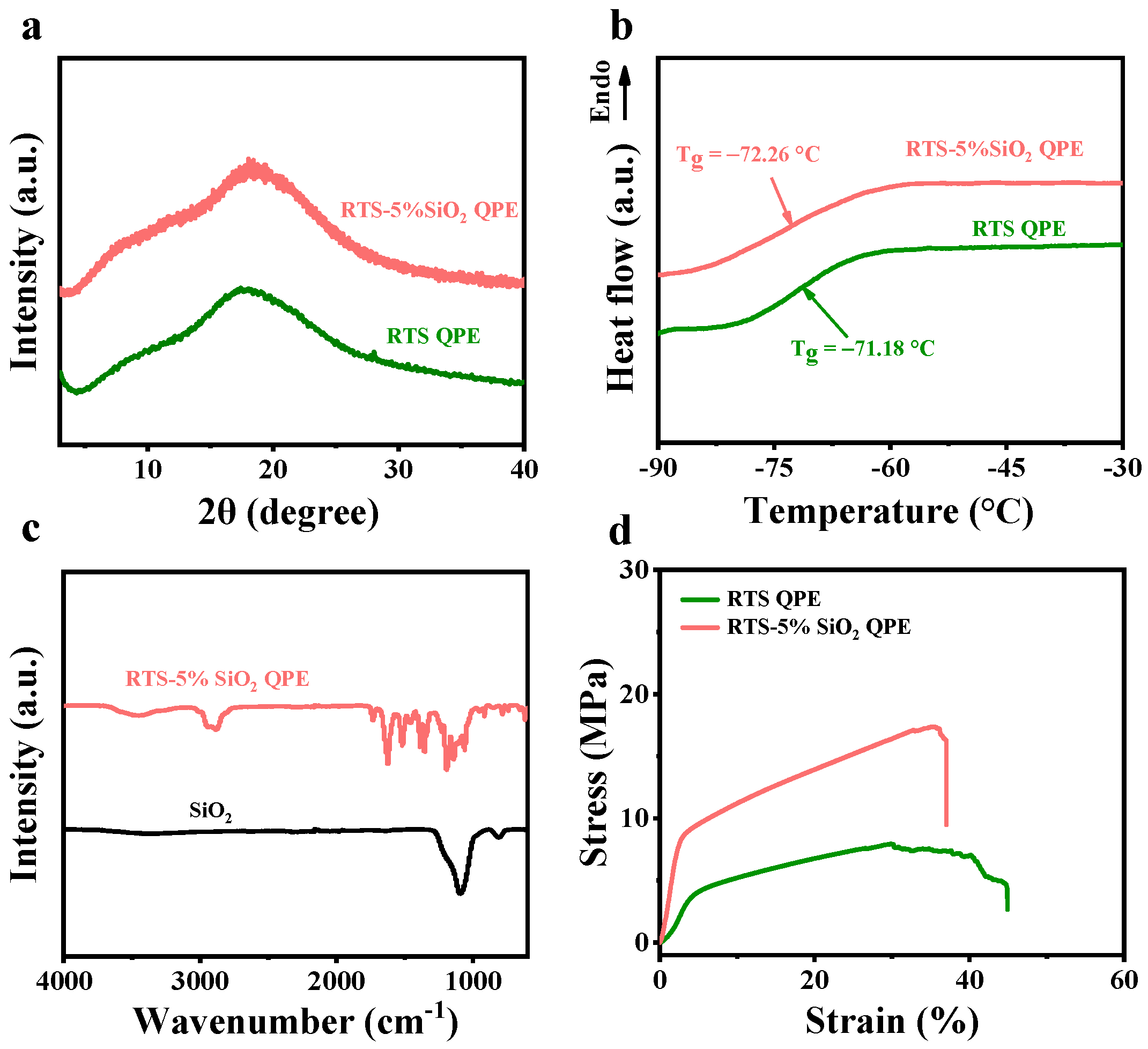 Molecules 28 00756 g003 Molecules 28 00756 g003