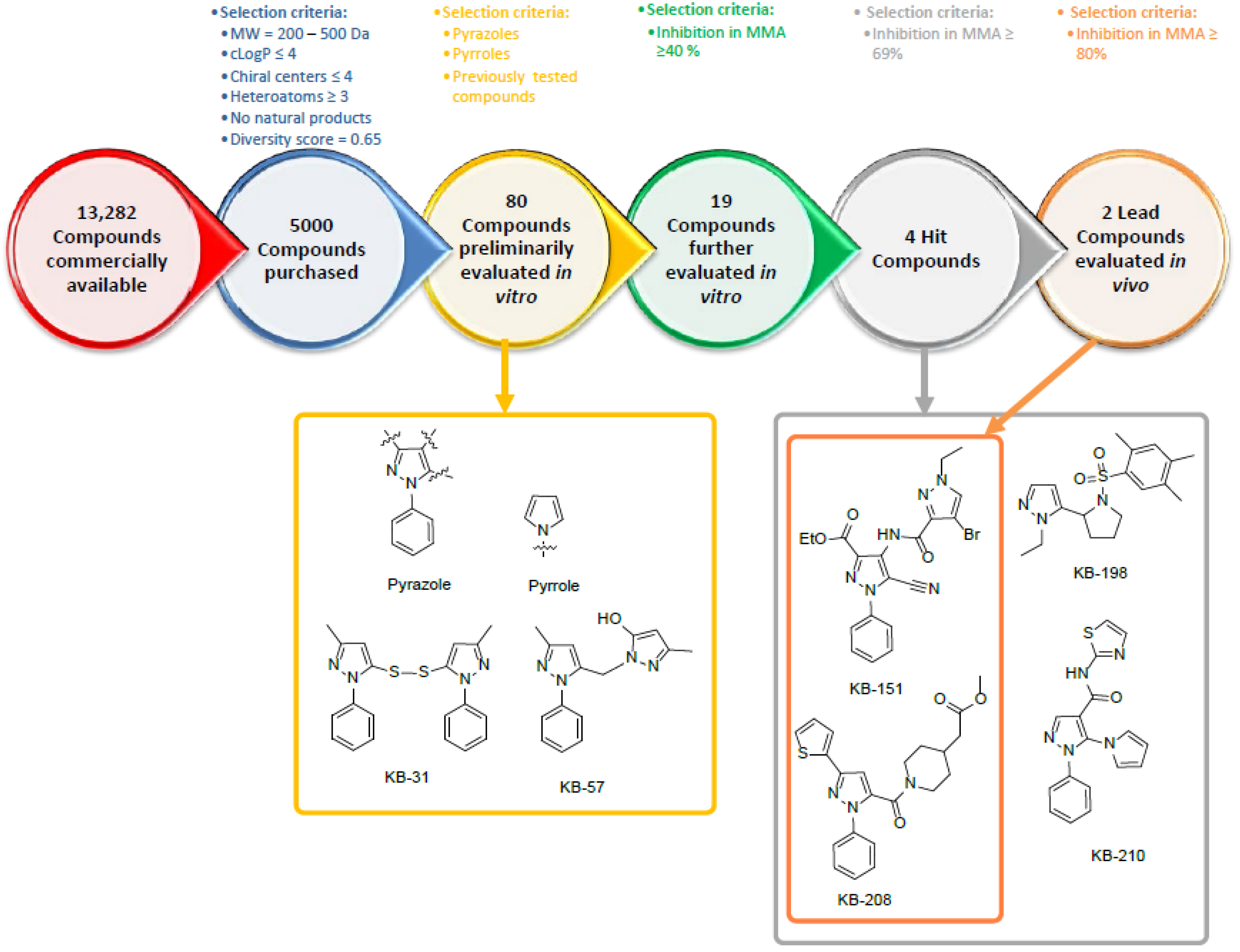 Molecules 28 00757 g001 Molecules 28 00757 g001