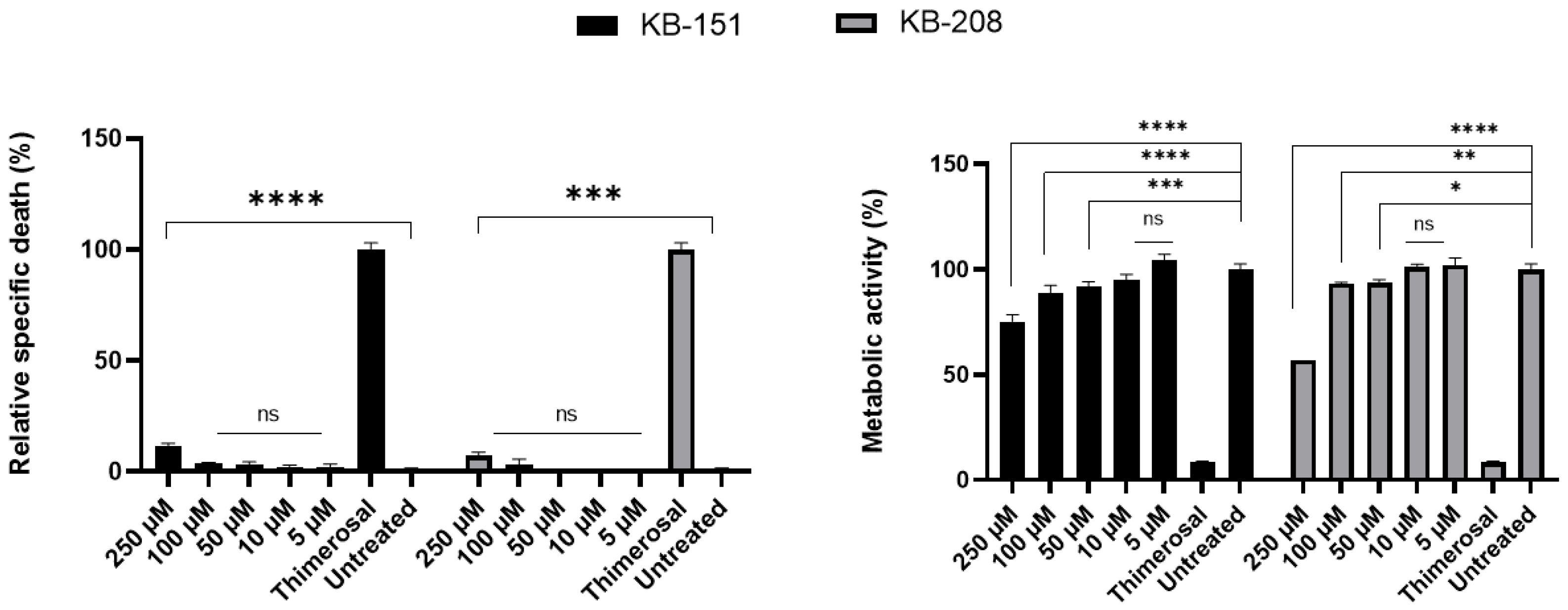 Molecules 28 00757 g007 Molecules 28 00757 g007