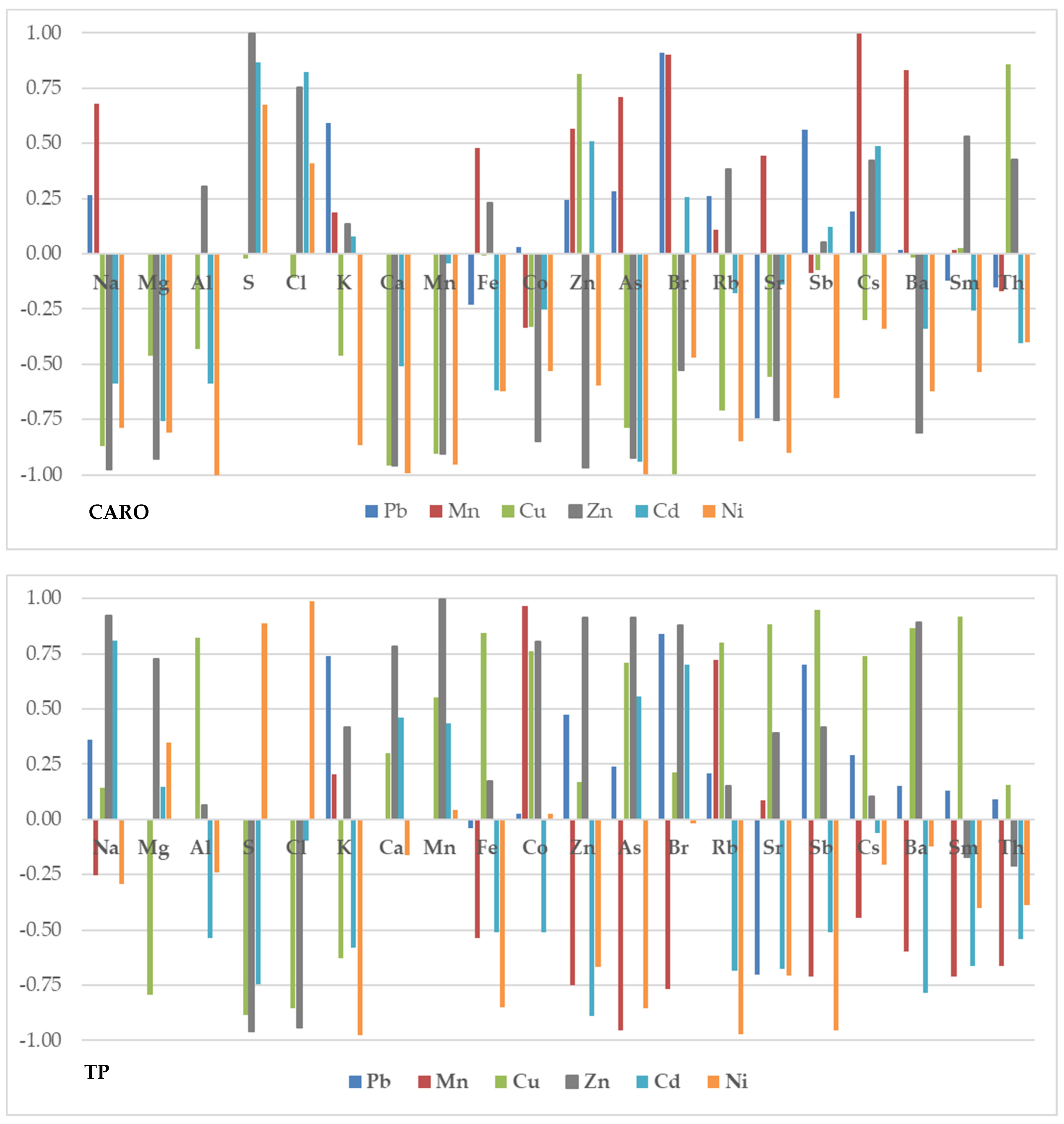 Molecules 28 00759 g005a Molecules 28 00759 g005a