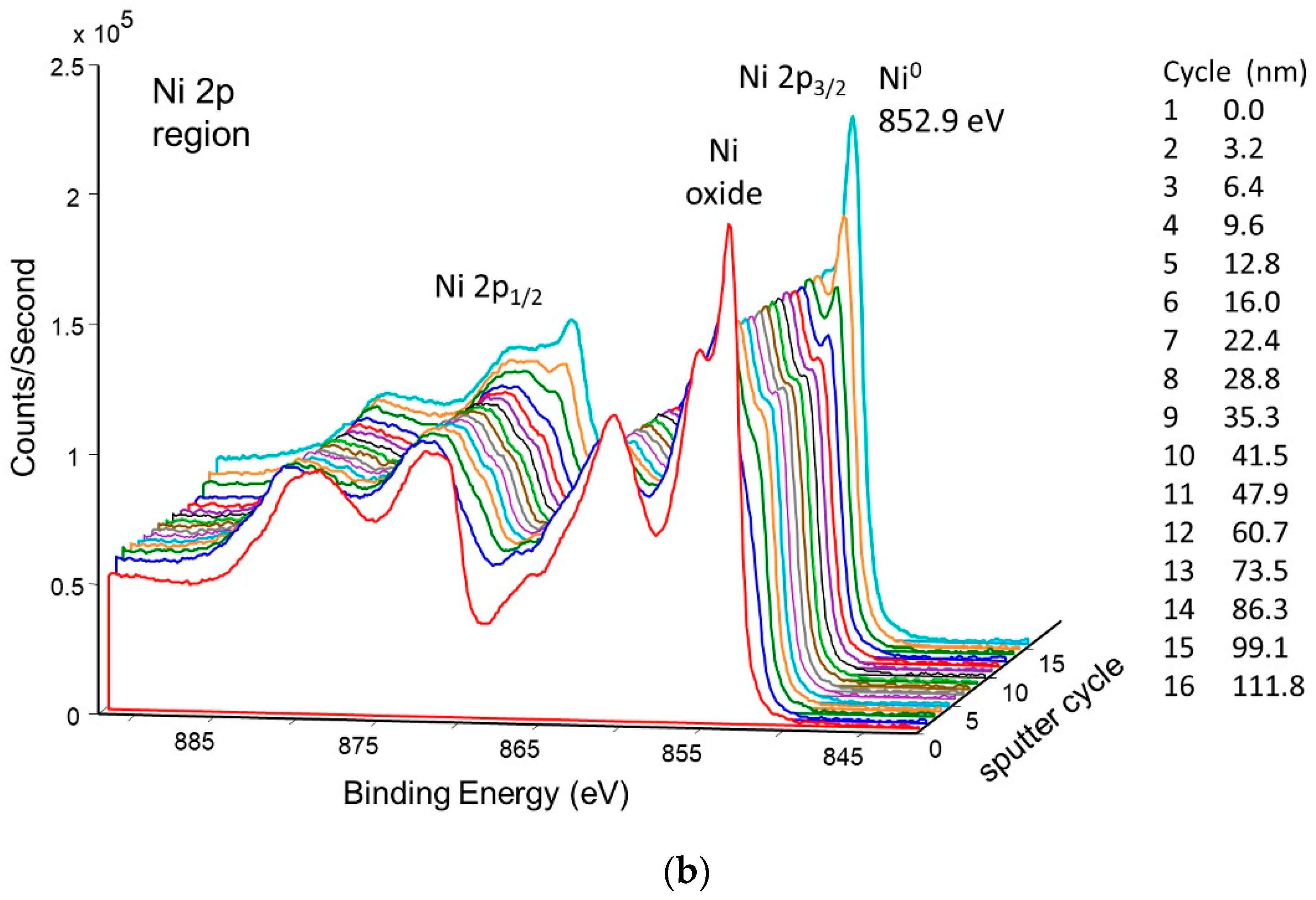 Molecules 28 00762 g009b