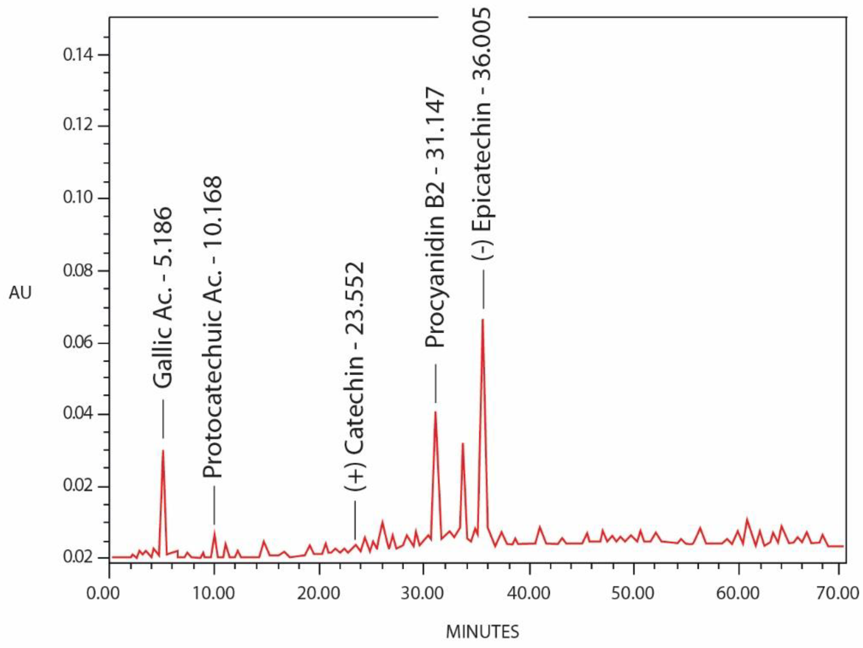Molecules 28 00764 g001 Molecules 28 00764 g001