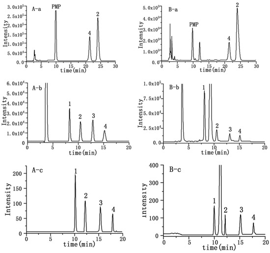 Molecules 28 00765 g002 550