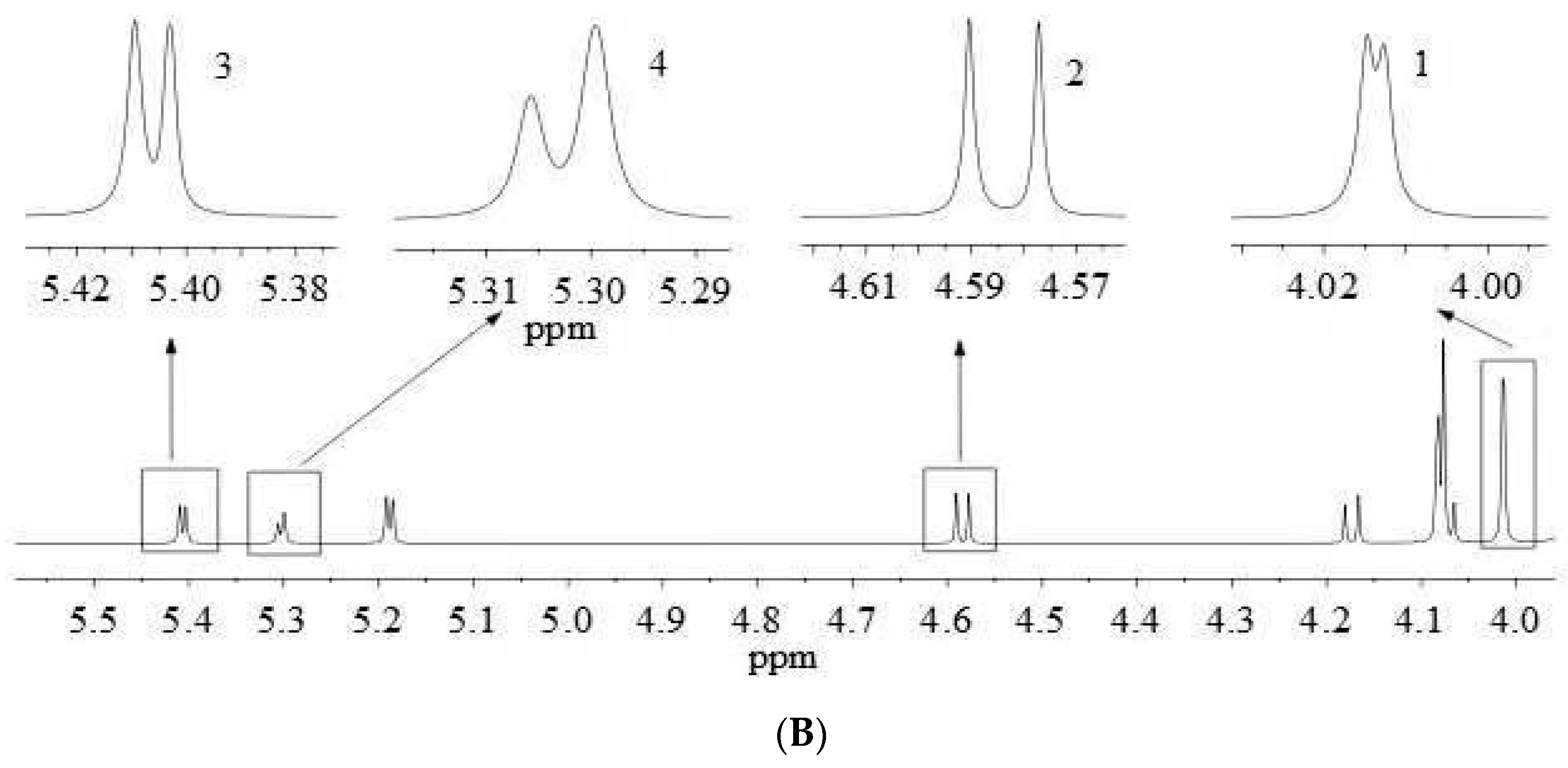 Molecules 28 00765 g003b