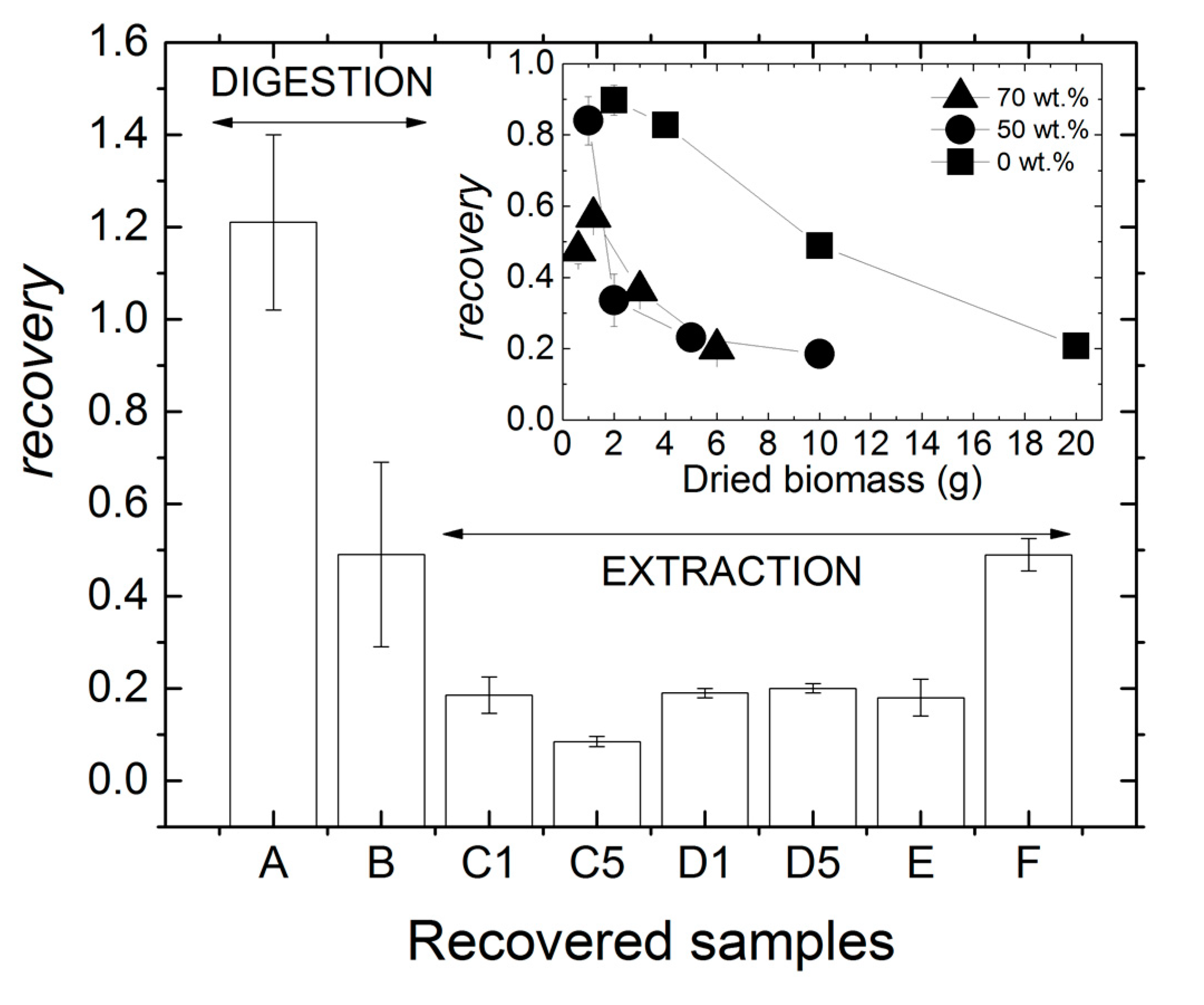 Molecules 28 00767 g003