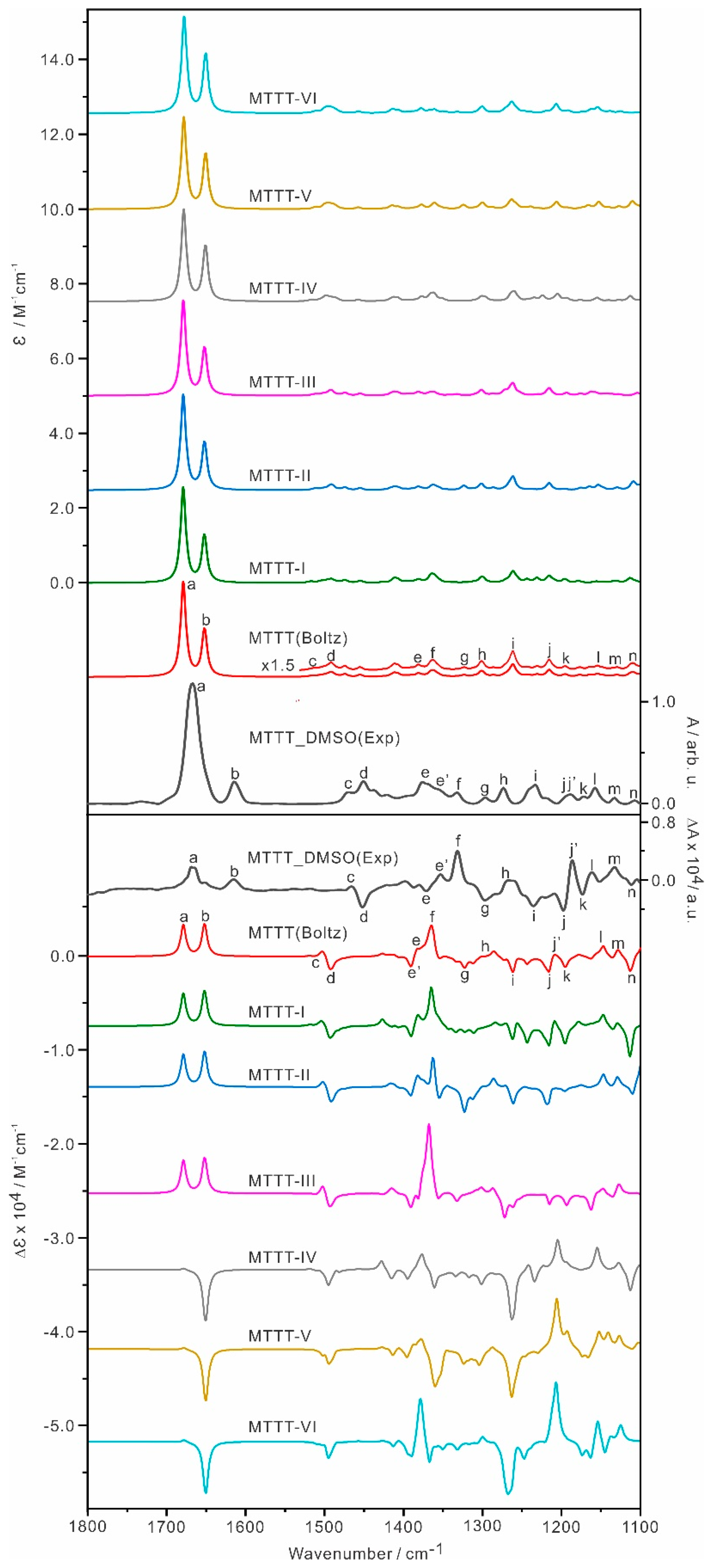 Molecules 28 00771 g004
